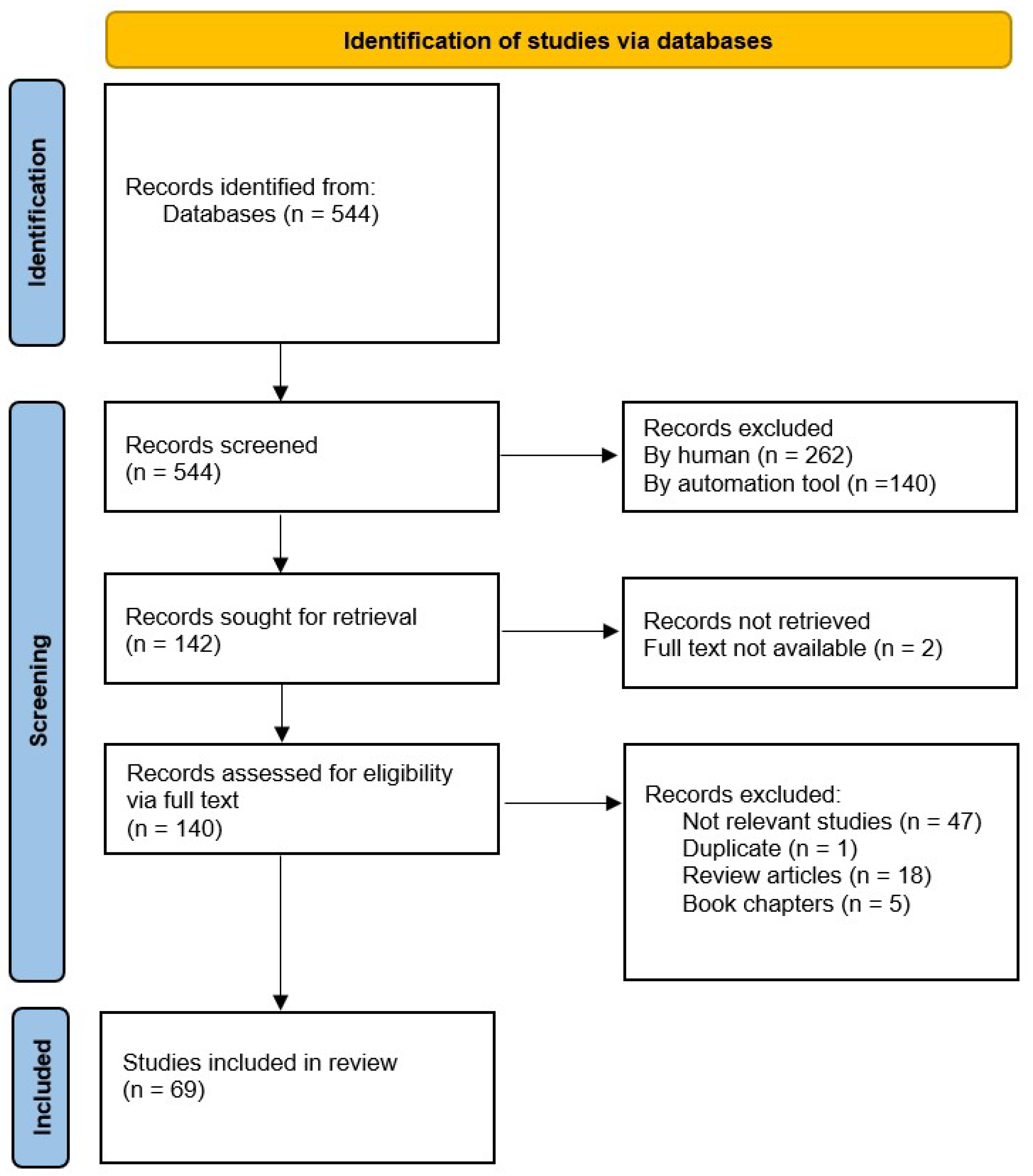 Vetsci 12 00881 g001