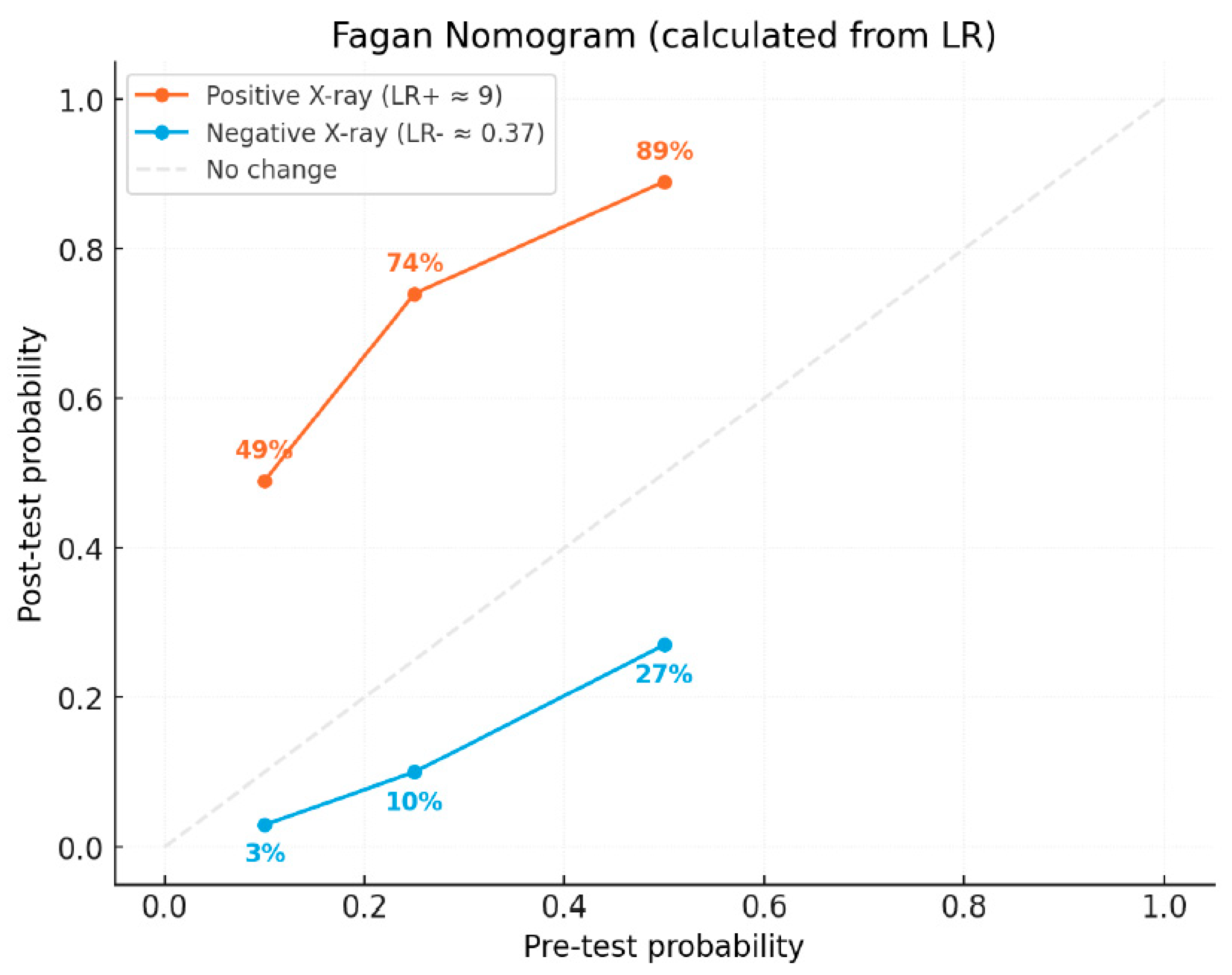 Vetsci 12 00883 g003