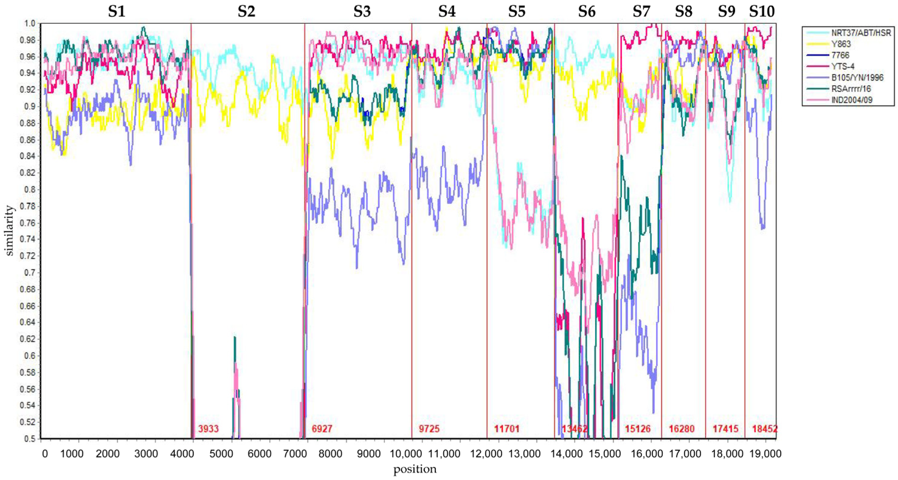 Vetsci 12 00886 g005