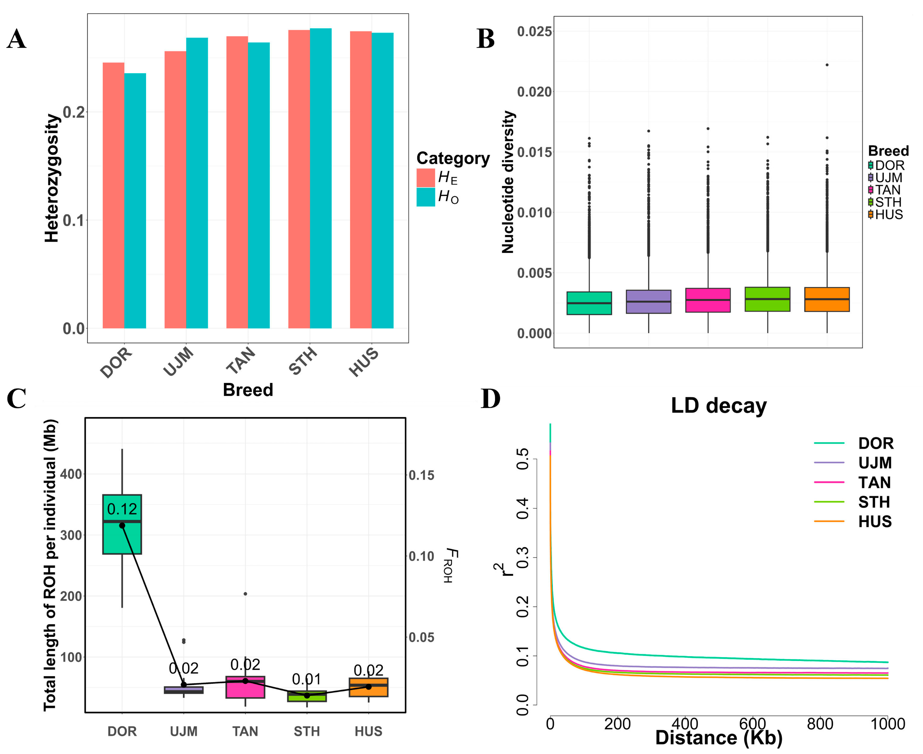 Vetsci 12 00887 g002