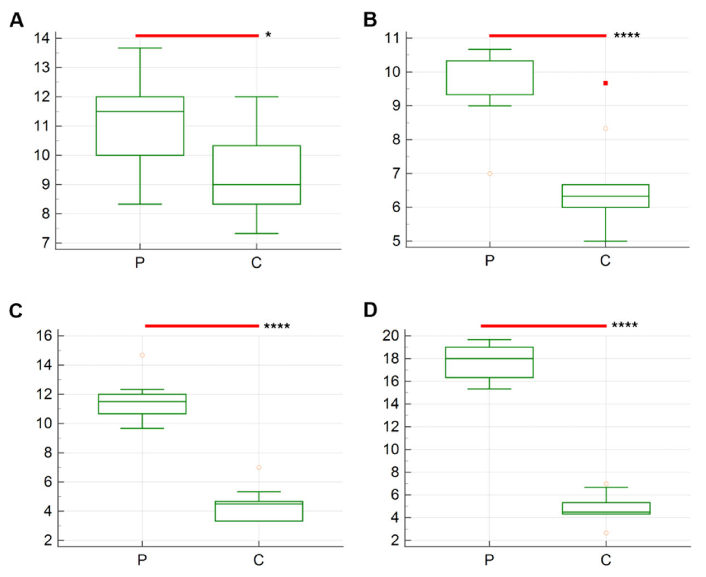 Vetsci 12 00892 g005