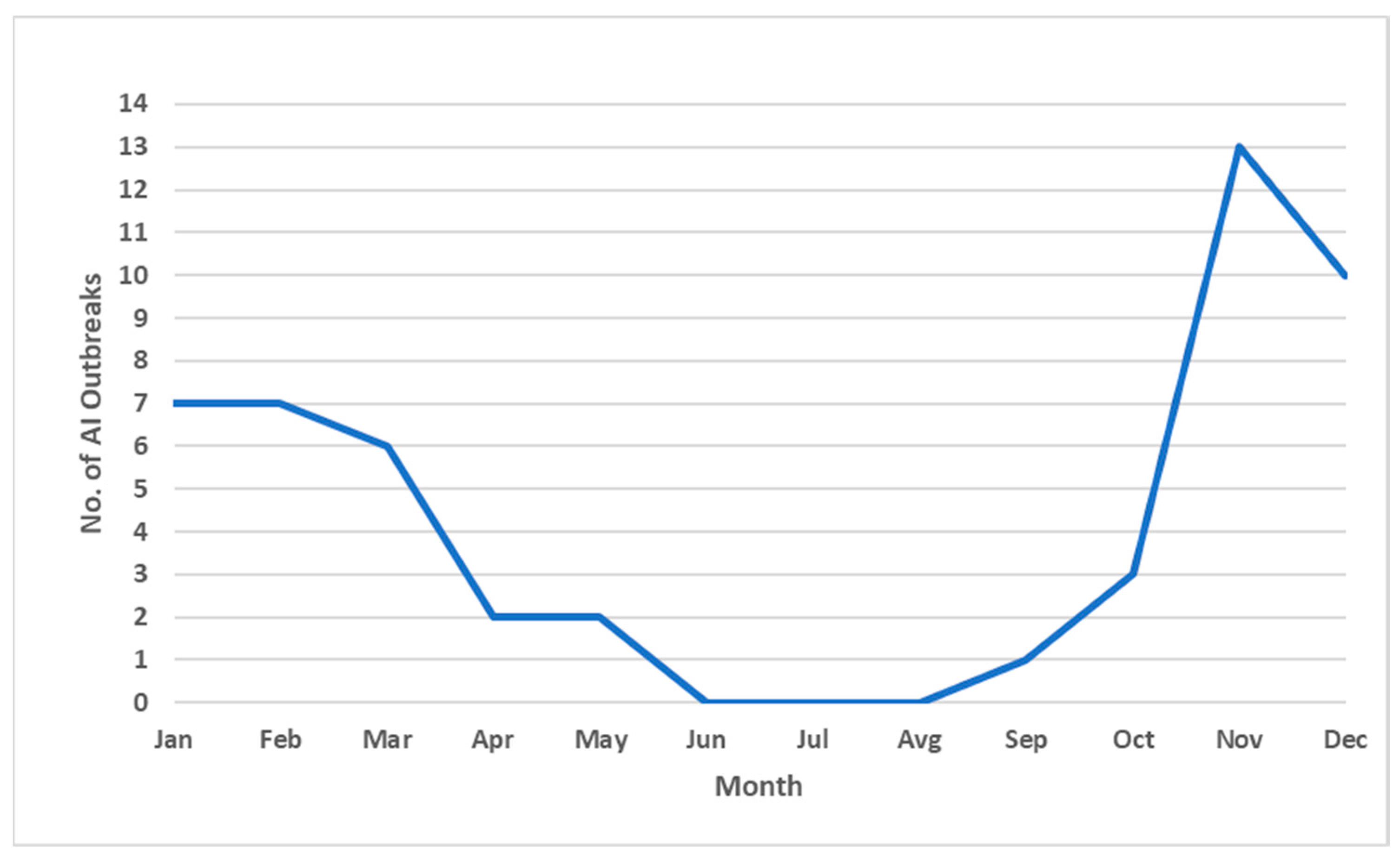 Vetsci 12 00894 g002