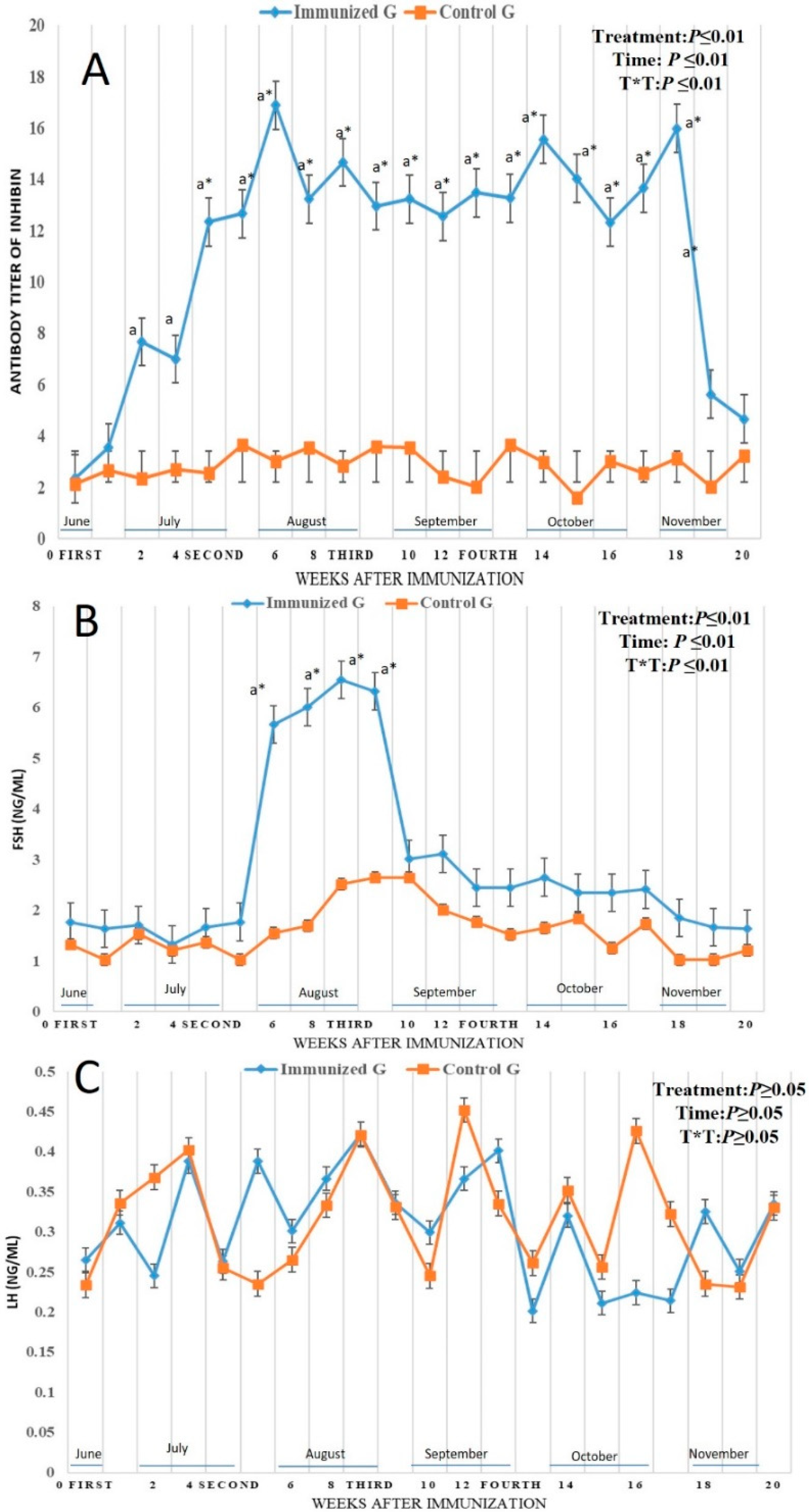 Vetsci 12 00896 g003
