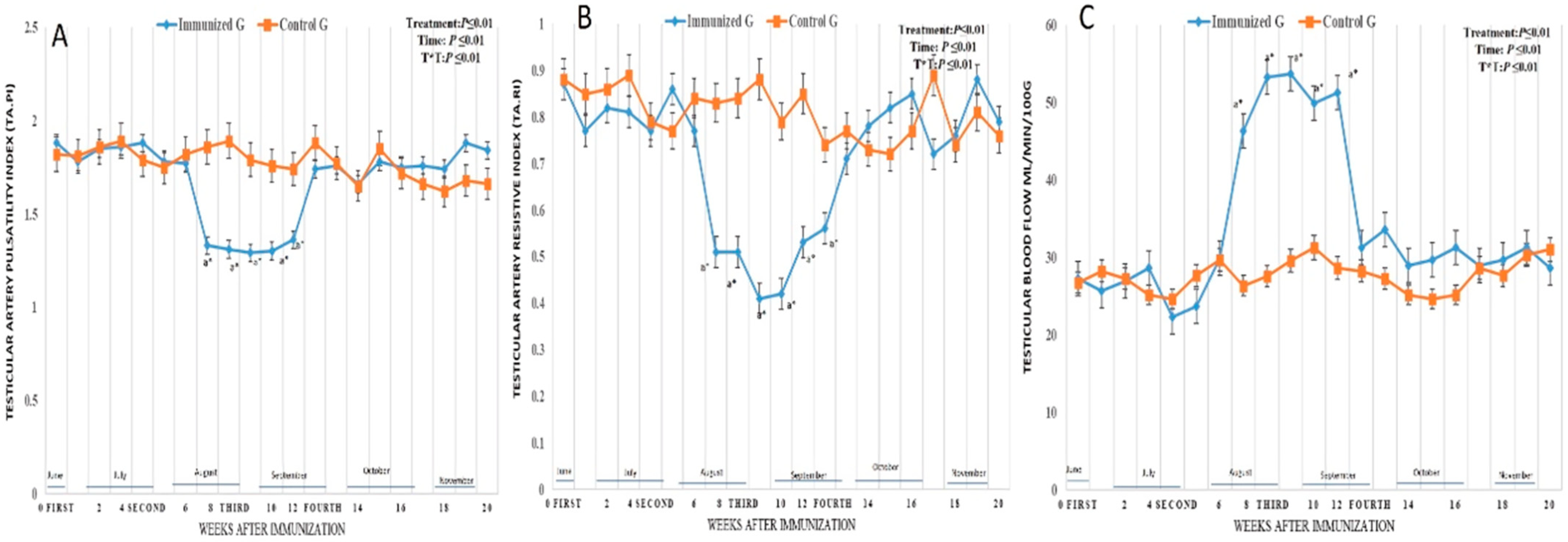 Vetsci 12 00896 g005