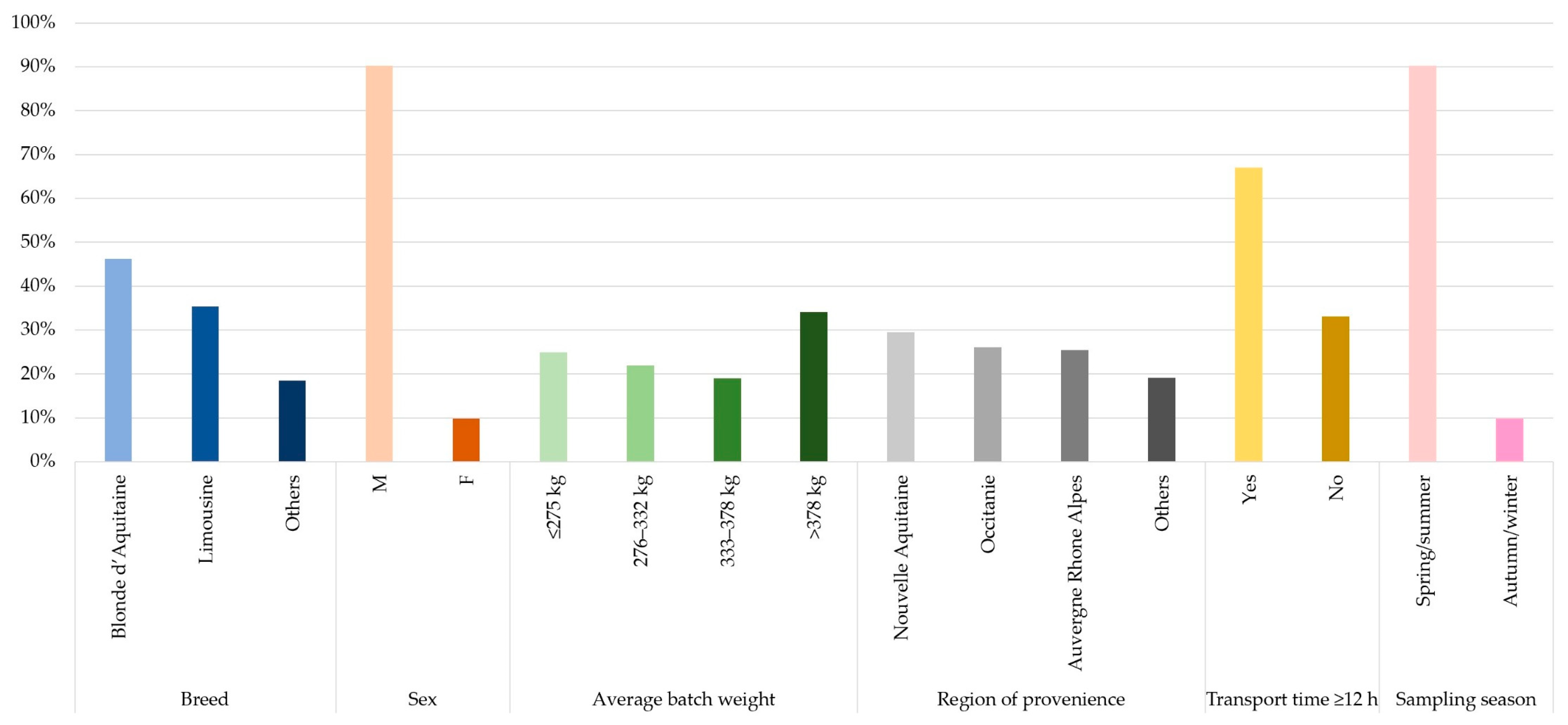 Vetsci 12 00898 g001