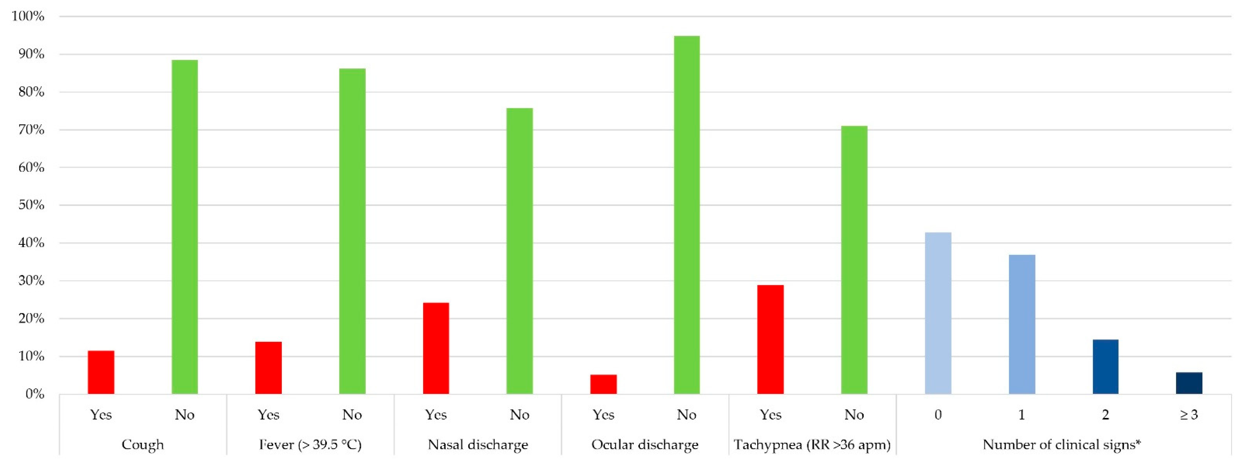 Vetsci 12 00898 g002