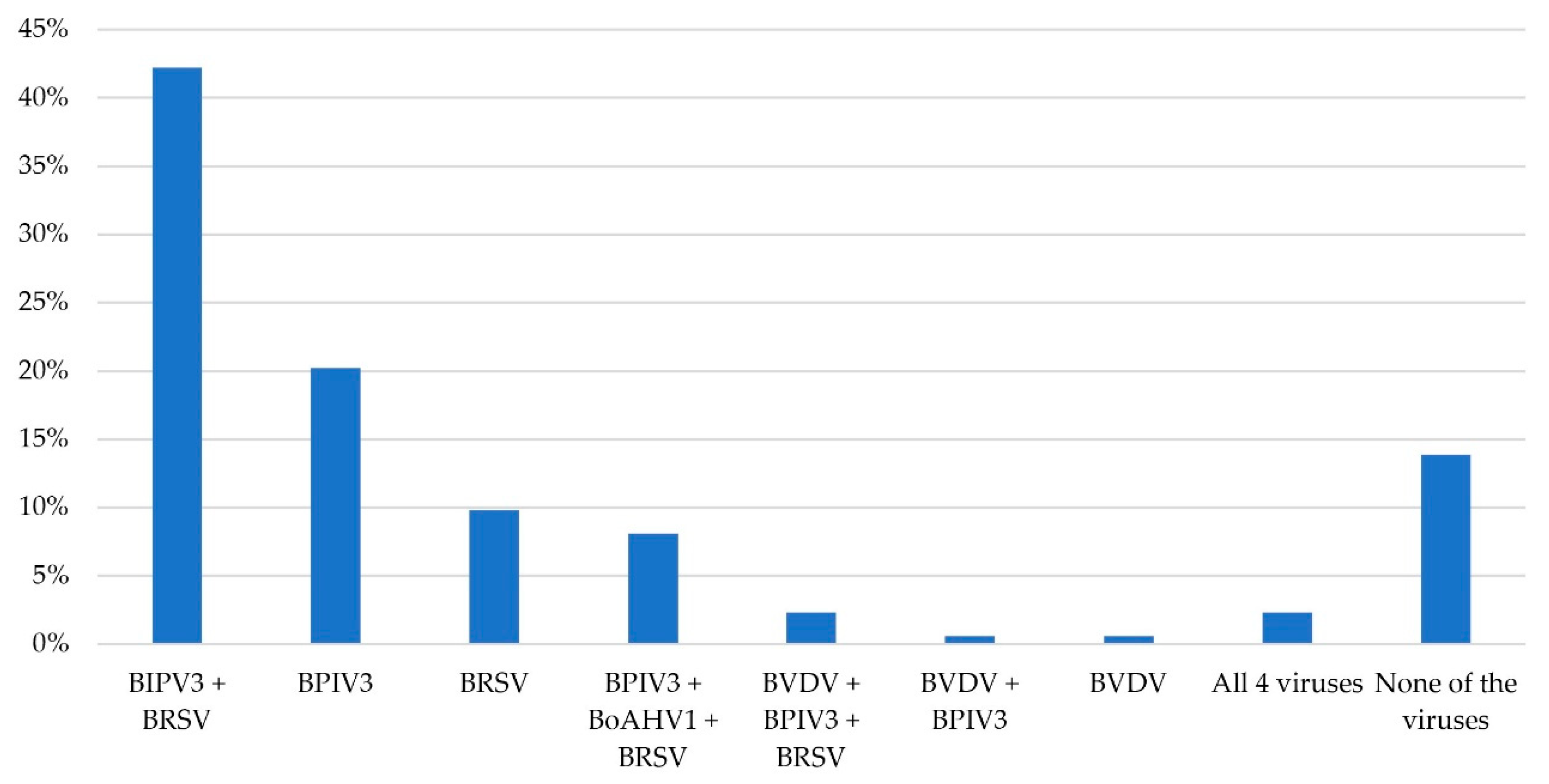 Vetsci 12 00898 g003