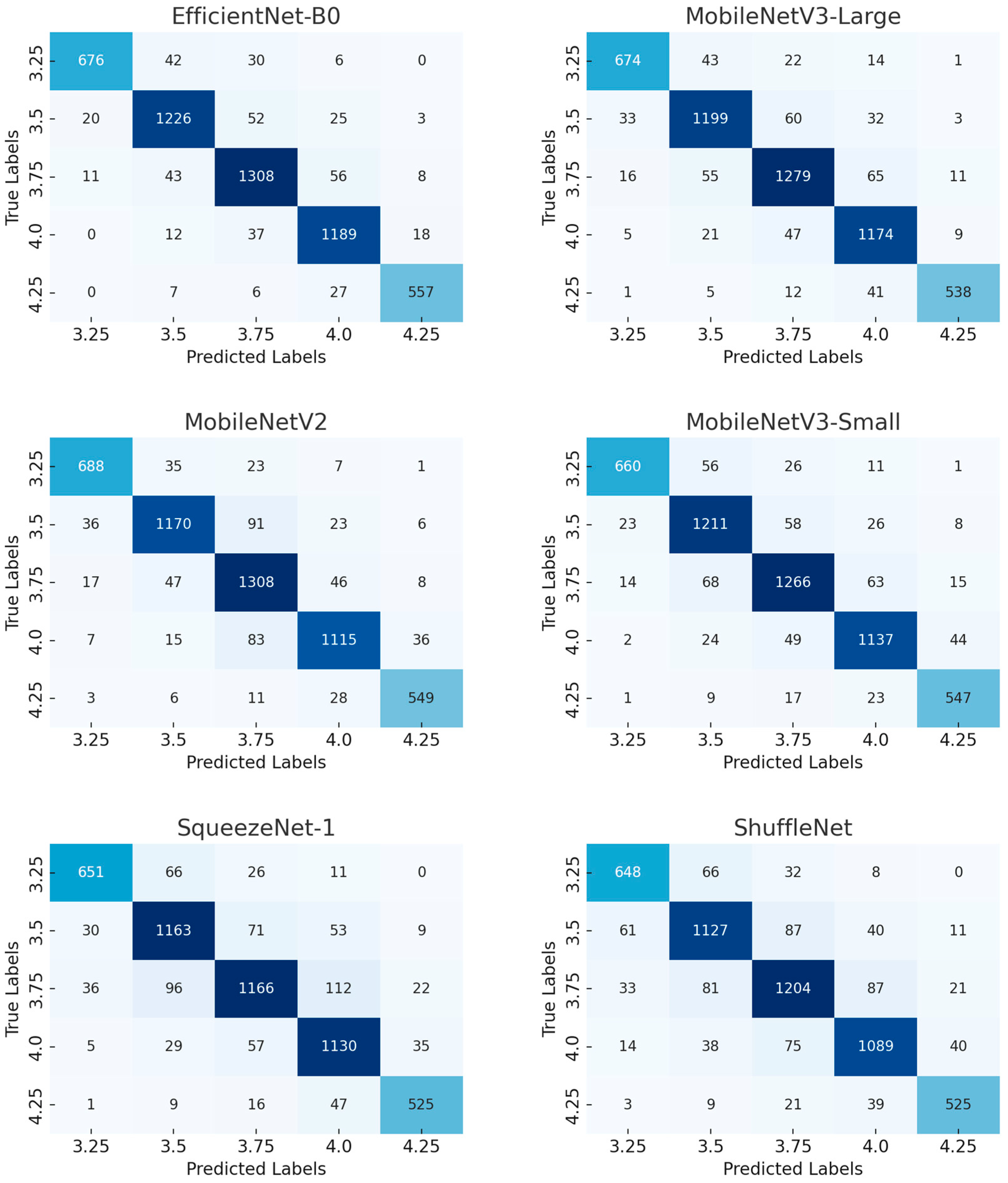 Vetsci 12 00906 g003