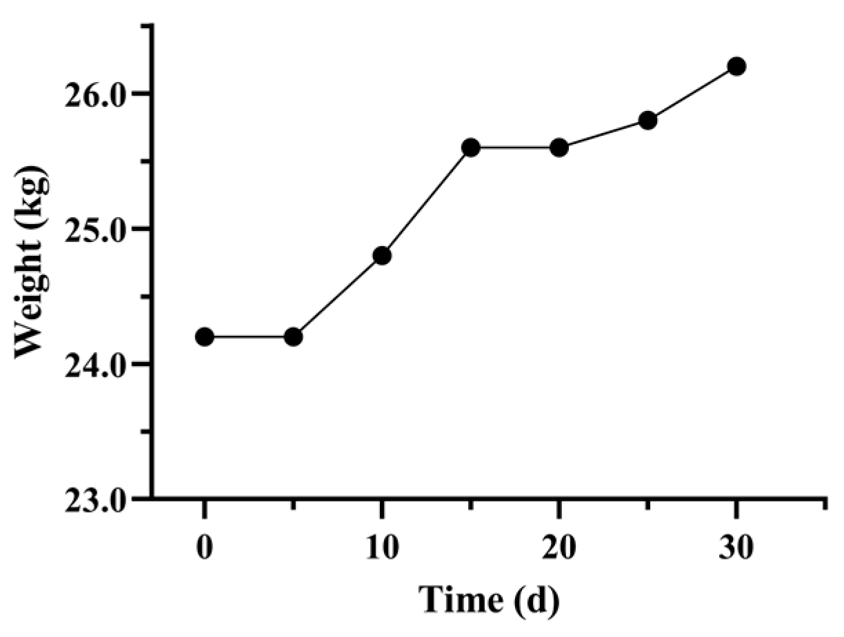 Vetsci 12 00909 g003