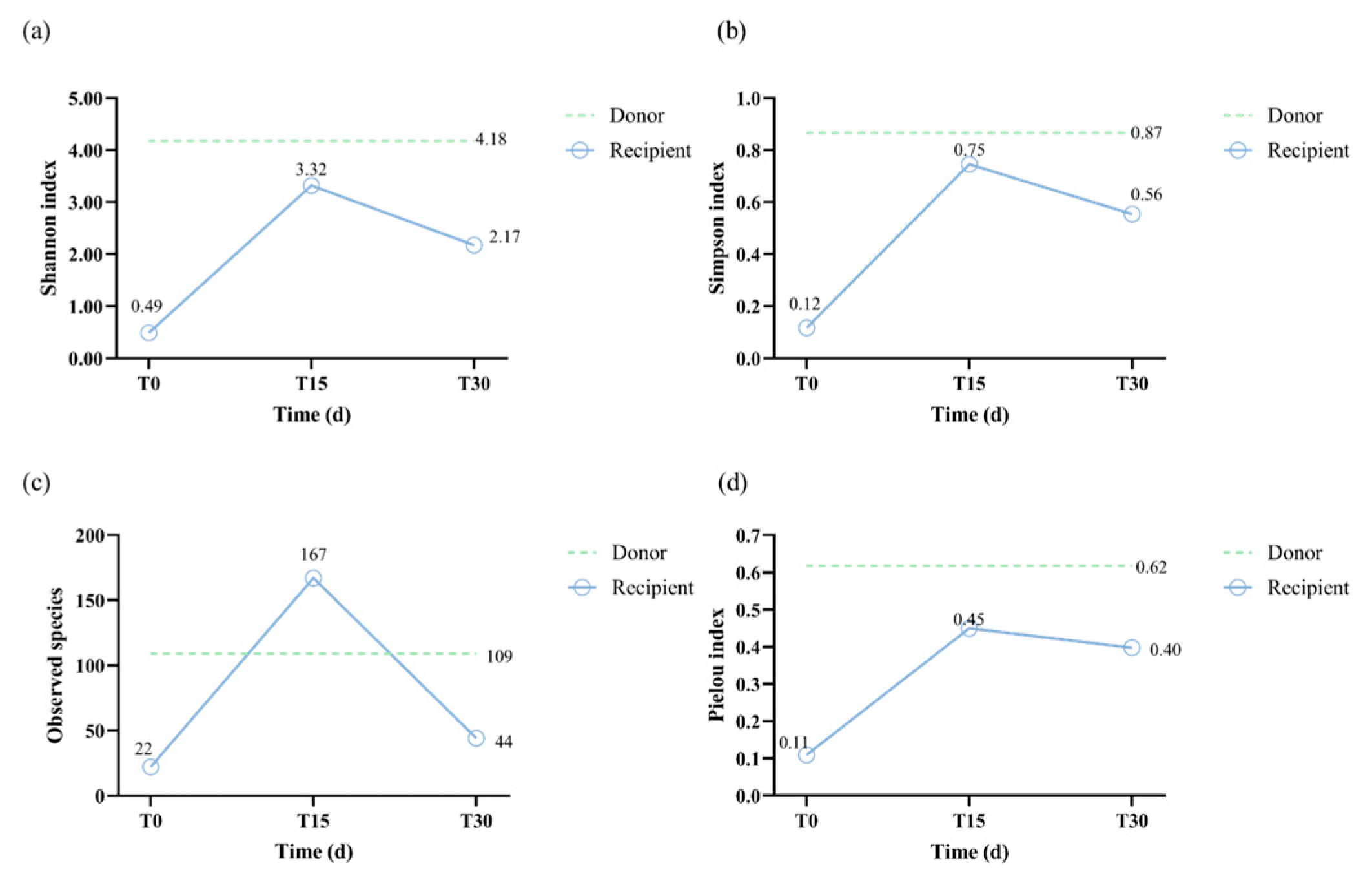 Vetsci 12 00909 g007