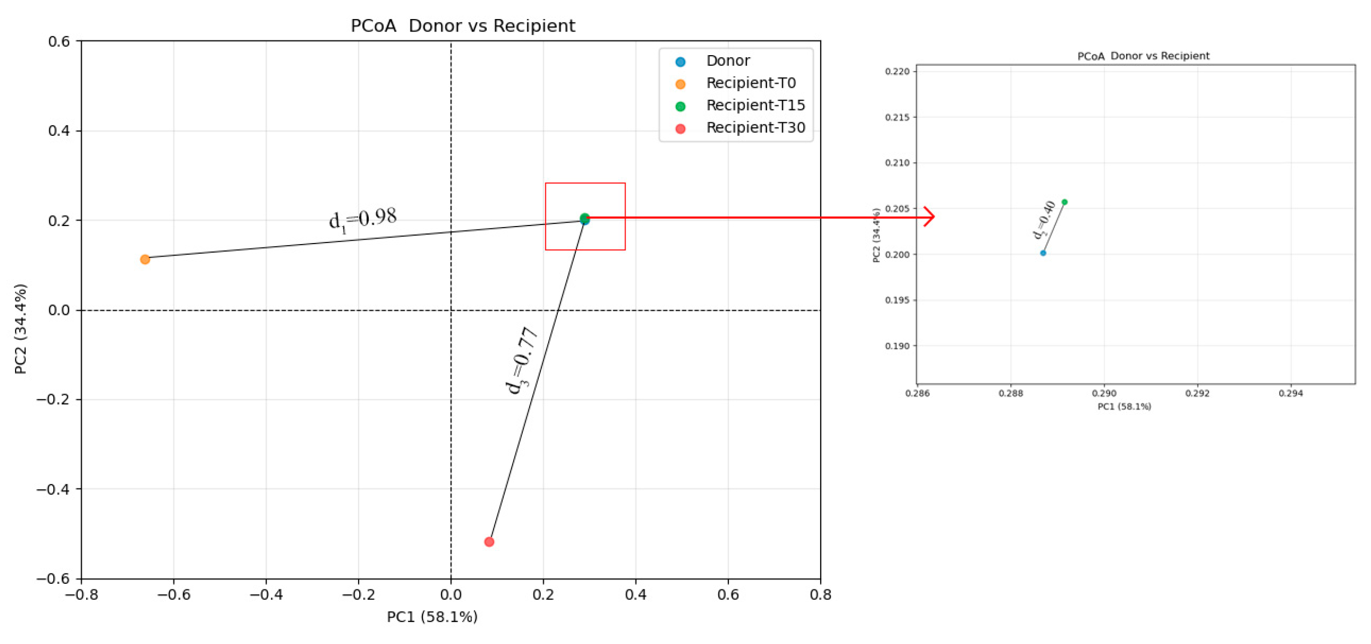 Vetsci 12 00909 g008