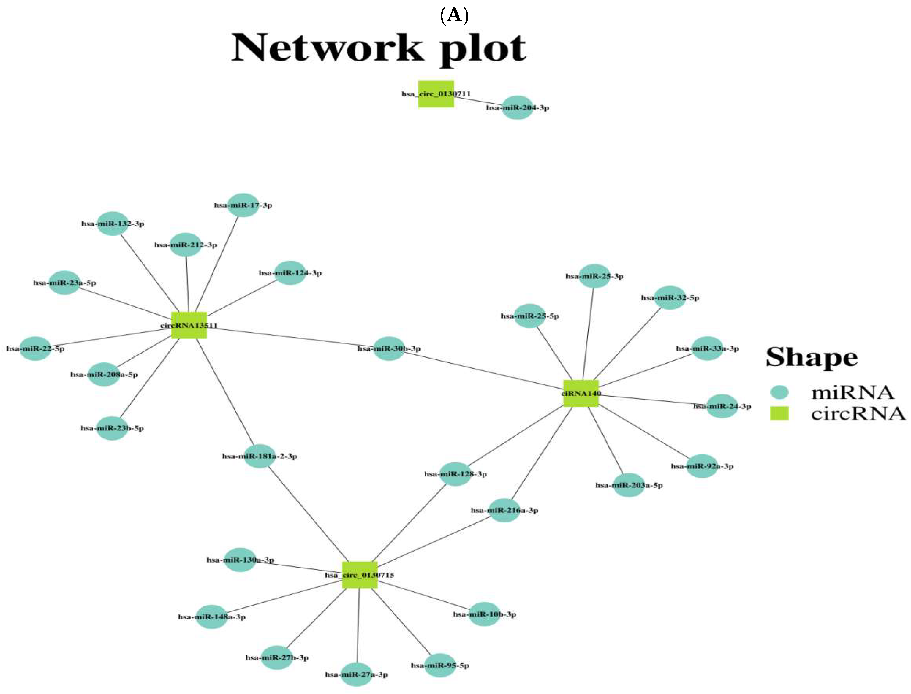 Vetsci 12 00912 g003