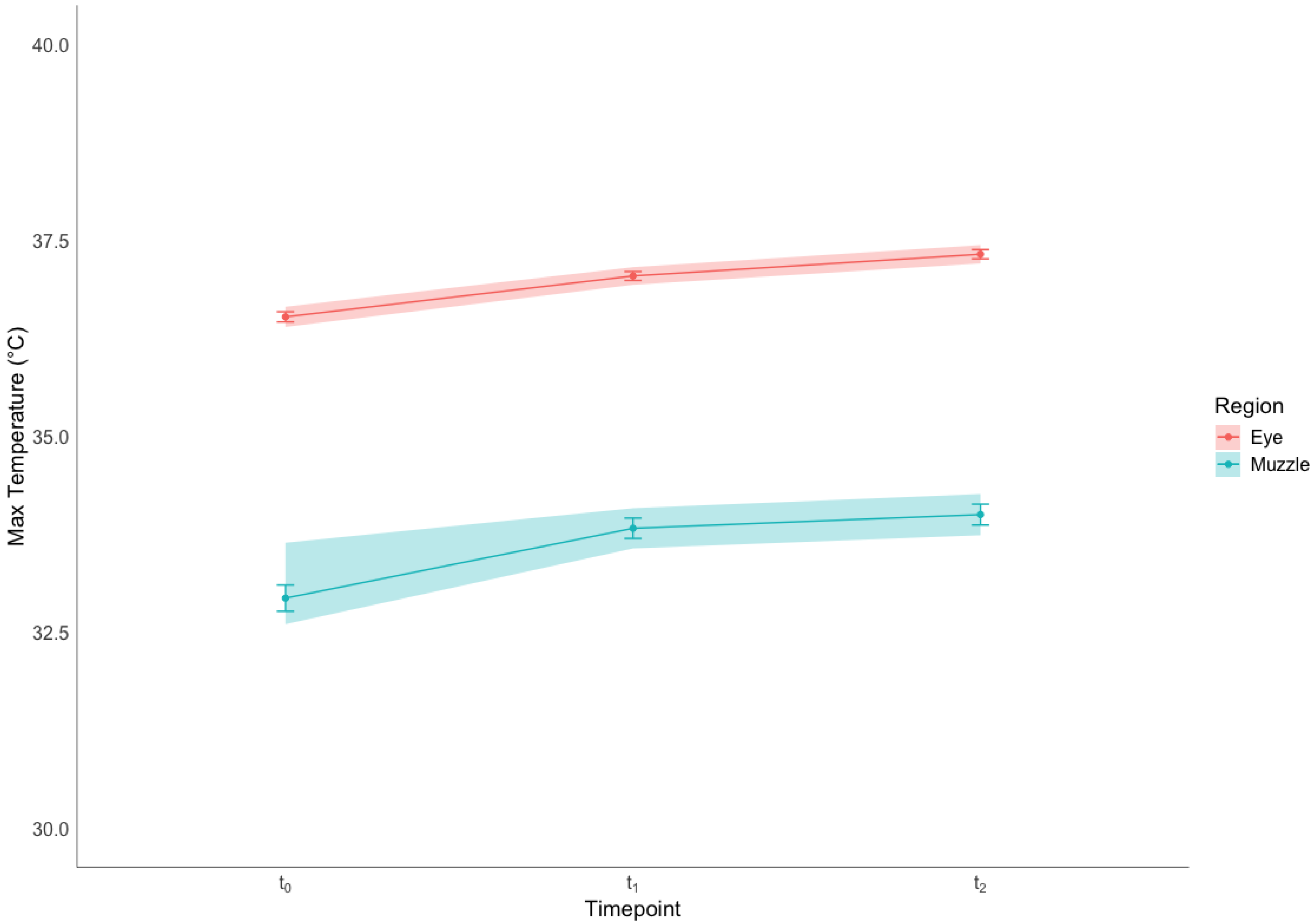 Vetsci 12 00913 g002