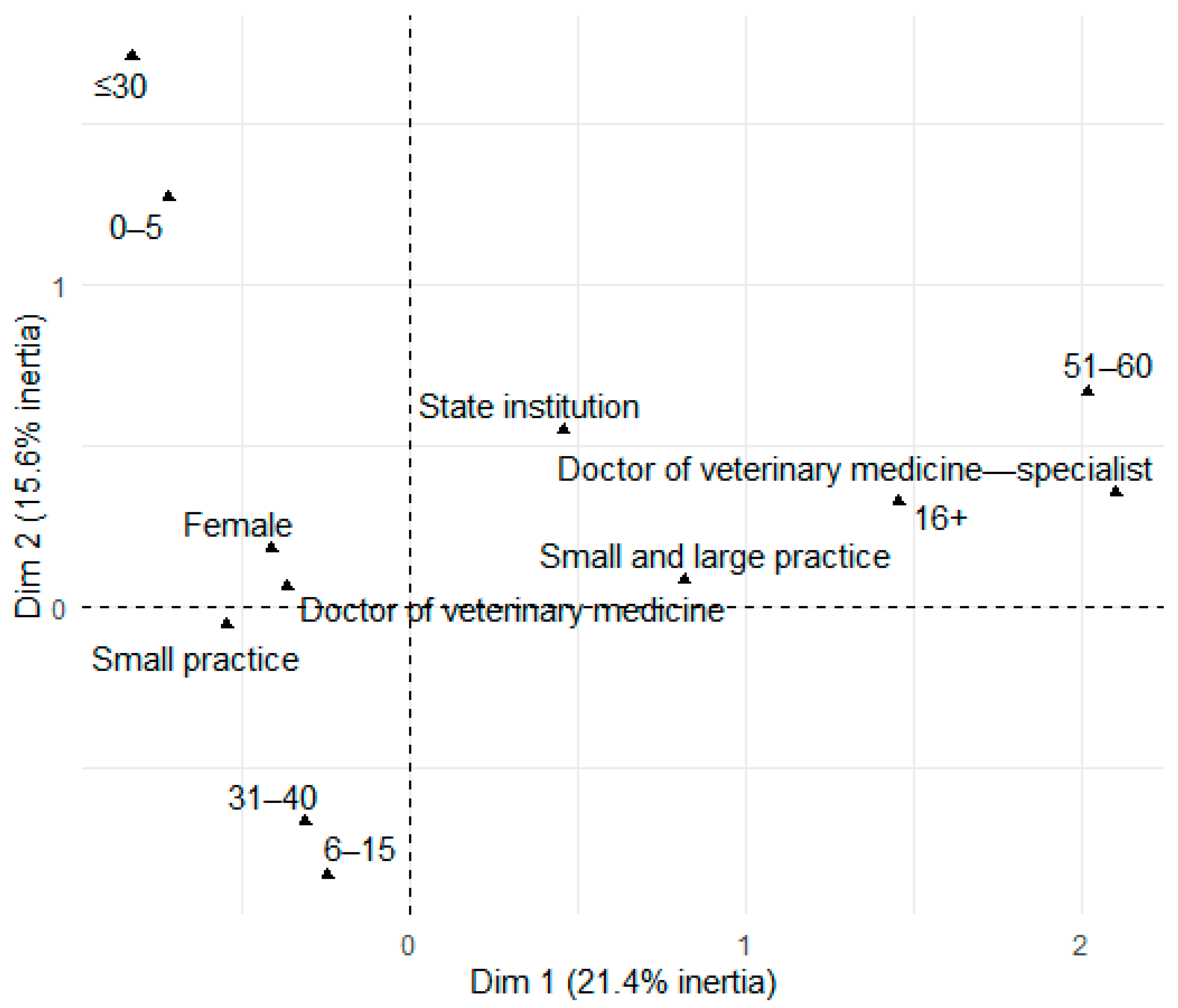 Vetsci 12 00914 g002