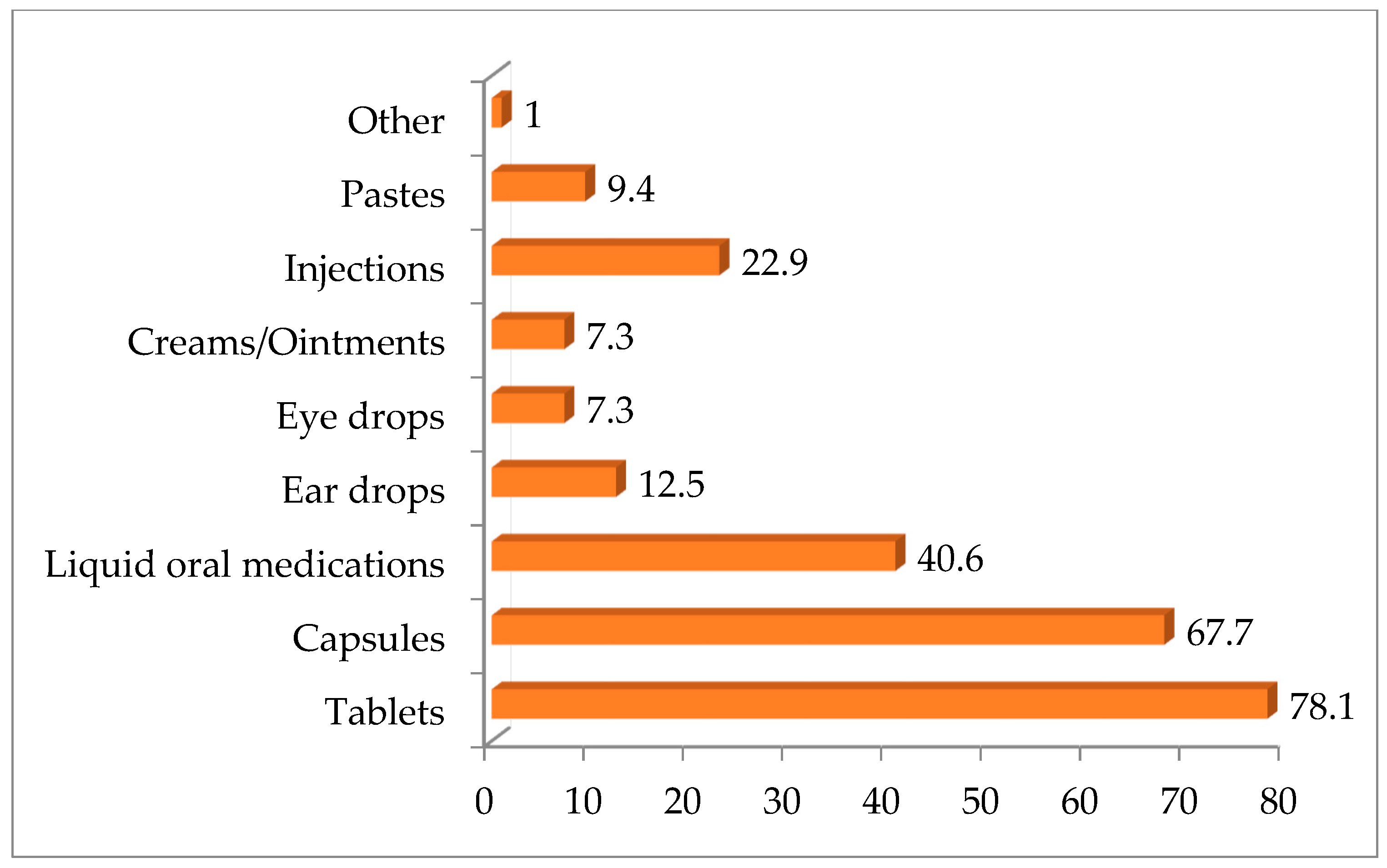 Vetsci 12 00914 g003