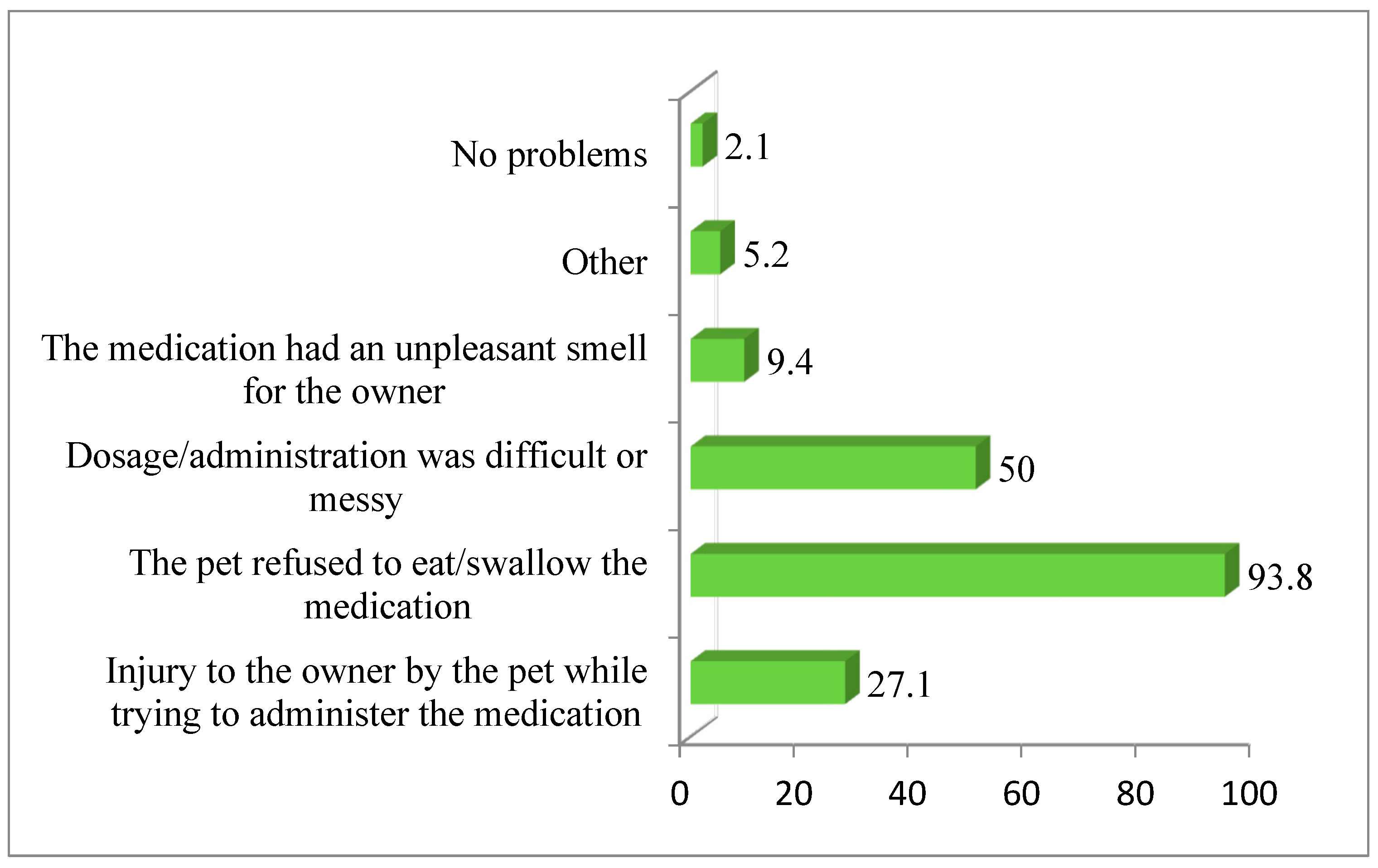 Vetsci 12 00914 g005