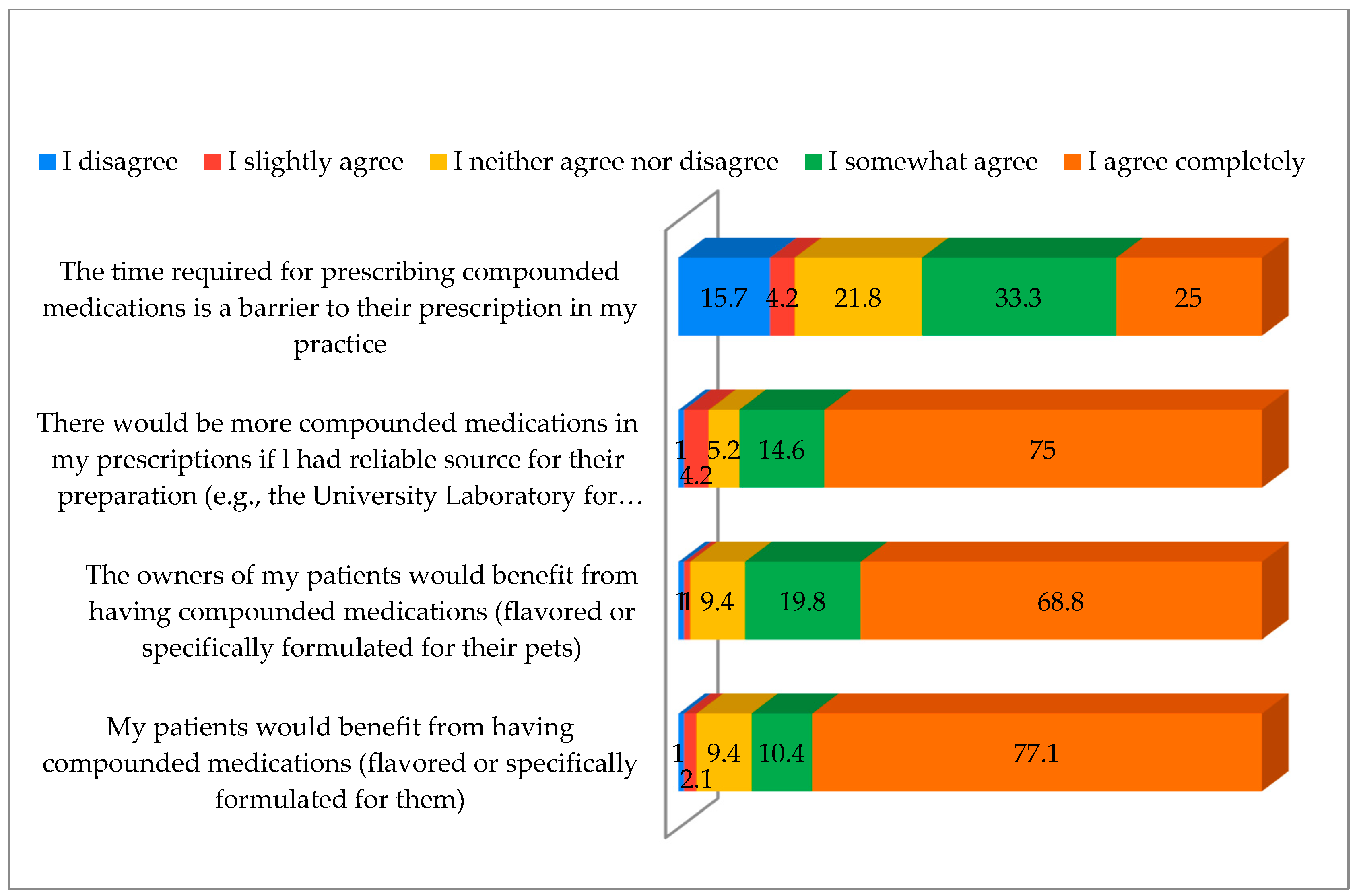 Vetsci 12 00914 g006