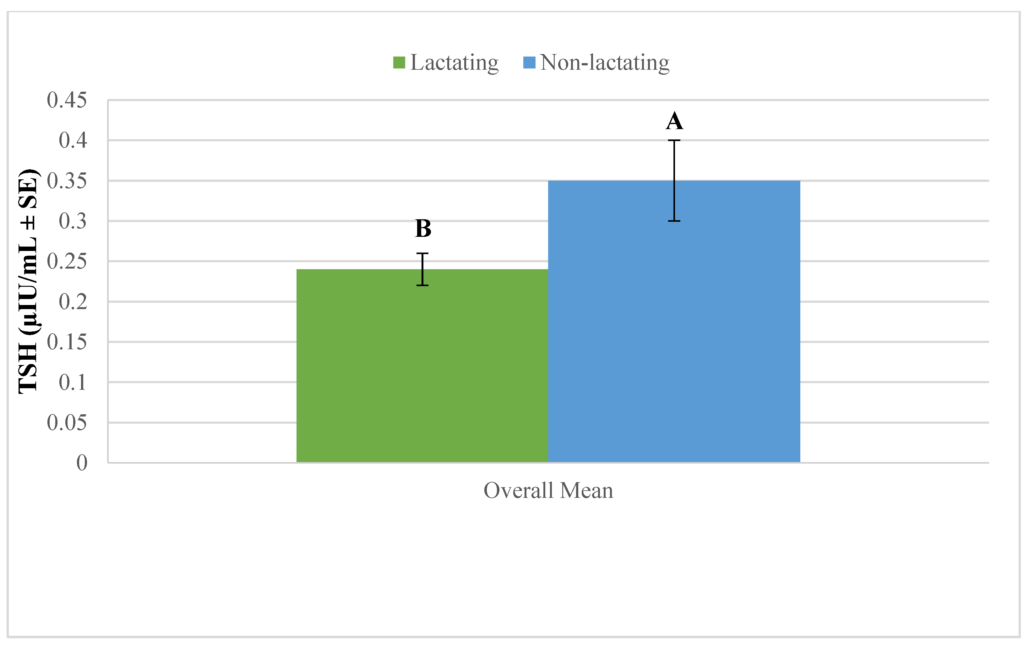 Vetsci 12 00917 g002 Vetsci 12 00917 g002