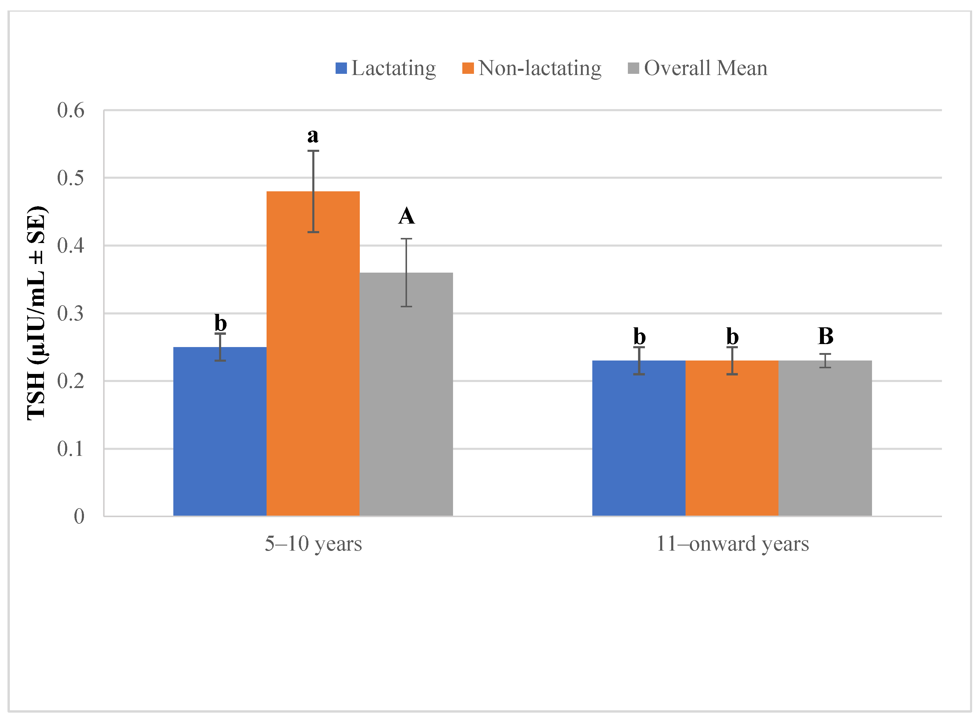 Vetsci 12 00917 g003 Vetsci 12 00917 g003
