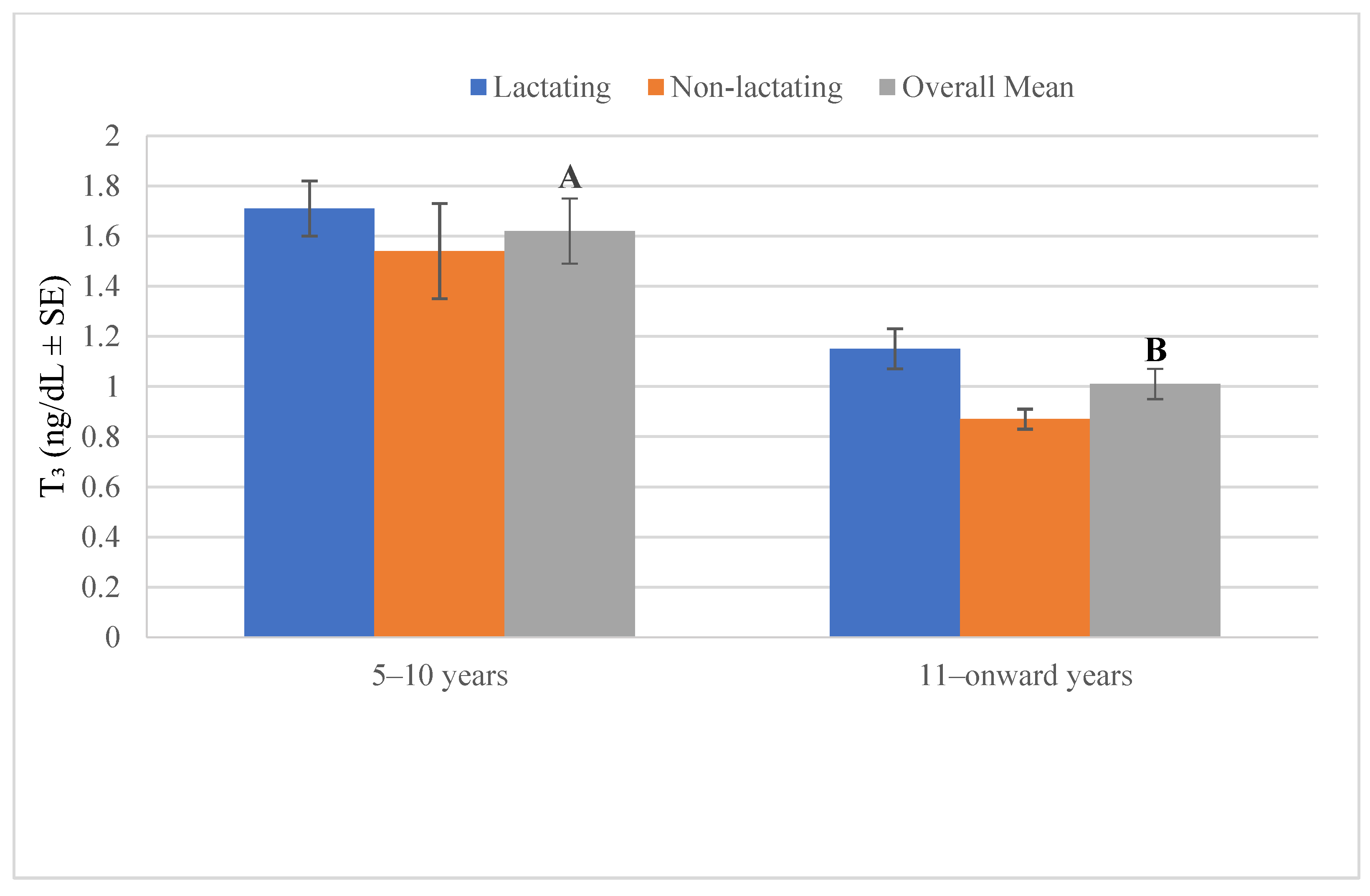 Vetsci 12 00917 g005 Vetsci 12 00917 g005