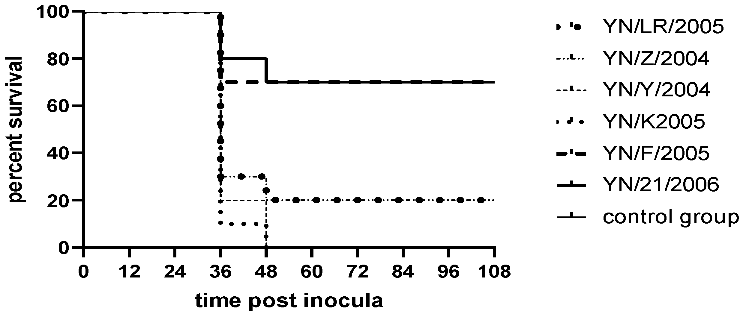 Vetsci 12 00923 g007