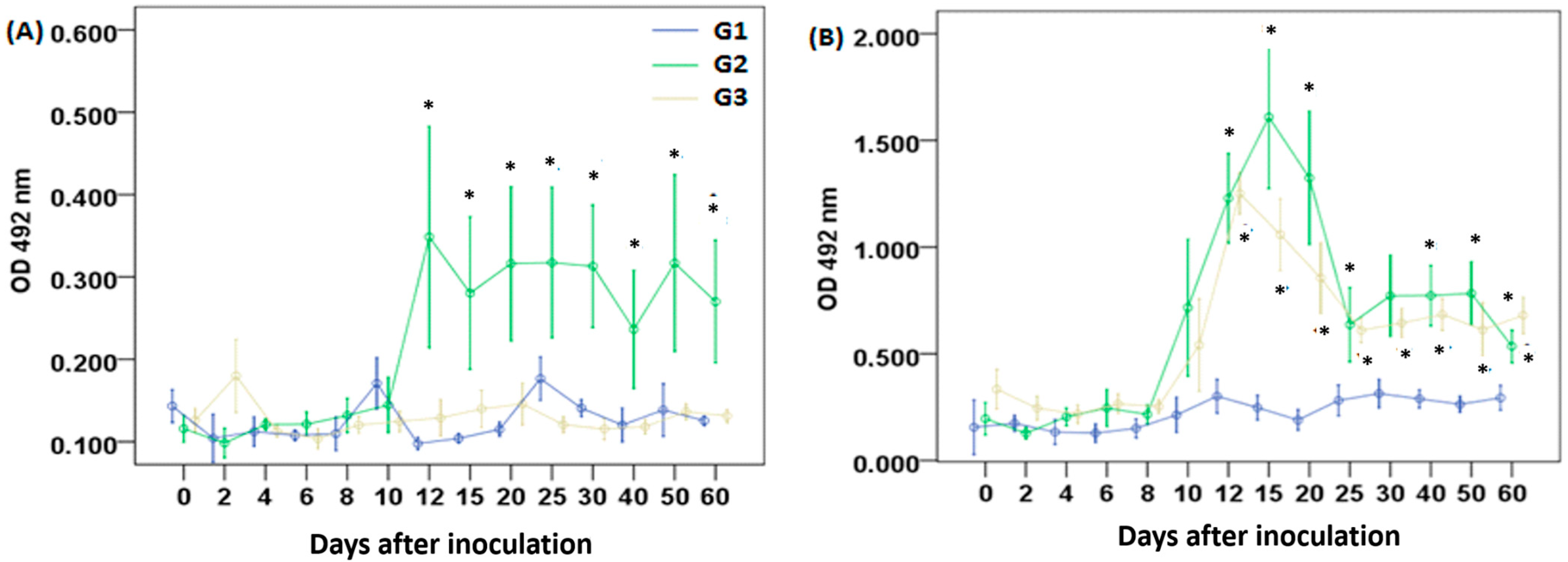Vetsci 12 00928 g002