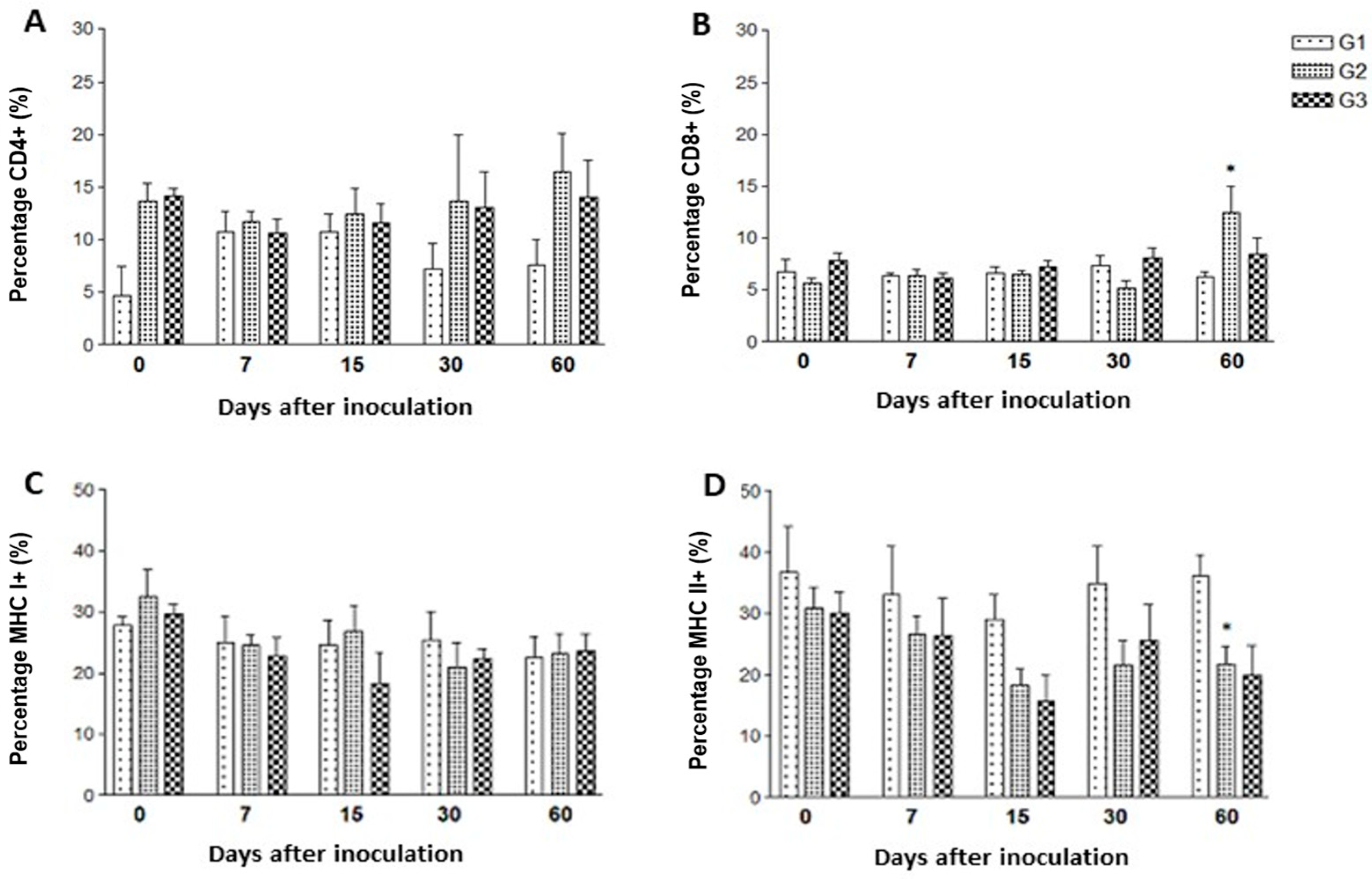 Vetsci 12 00928 g003