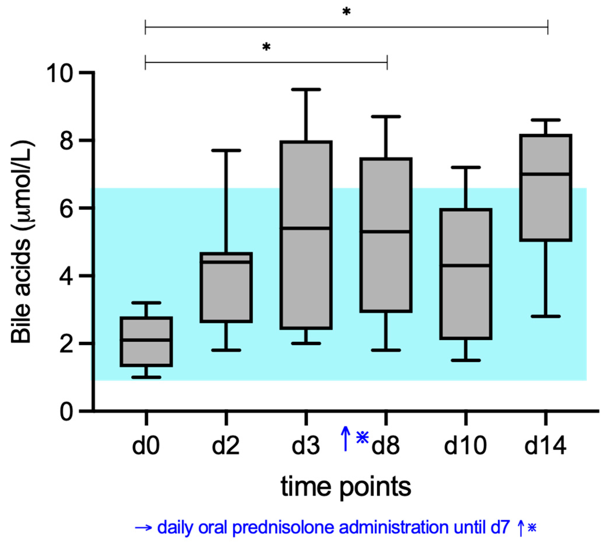 Vetsci 12 00933 g001 Vetsci 12 00933 g001