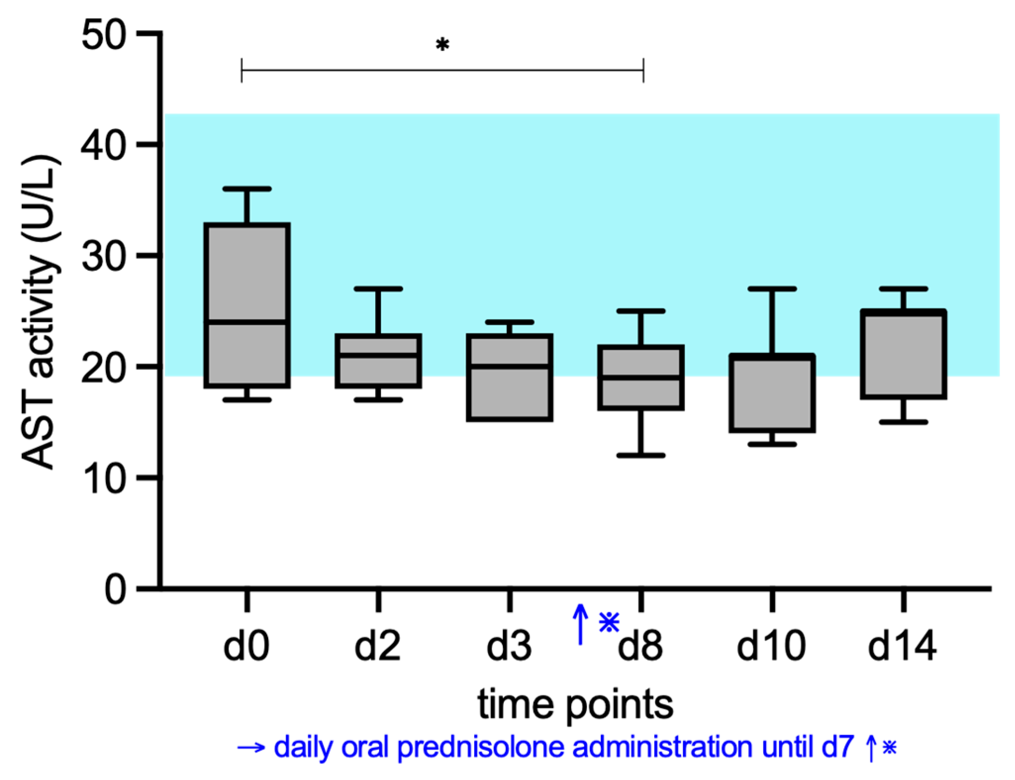 Vetsci 12 00933 g003 Vetsci 12 00933 g003