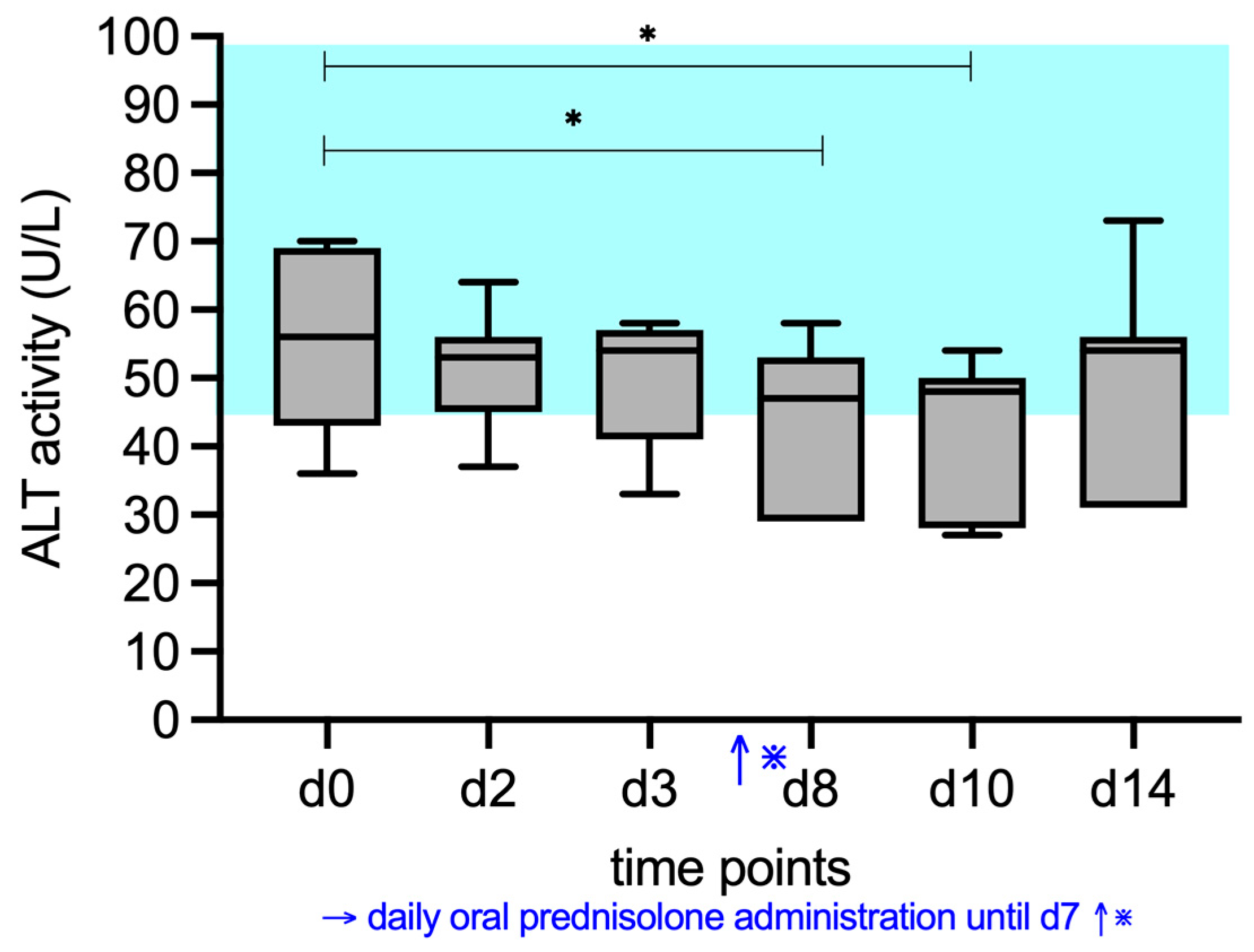 Vetsci 12 00933 g004 Vetsci 12 00933 g004