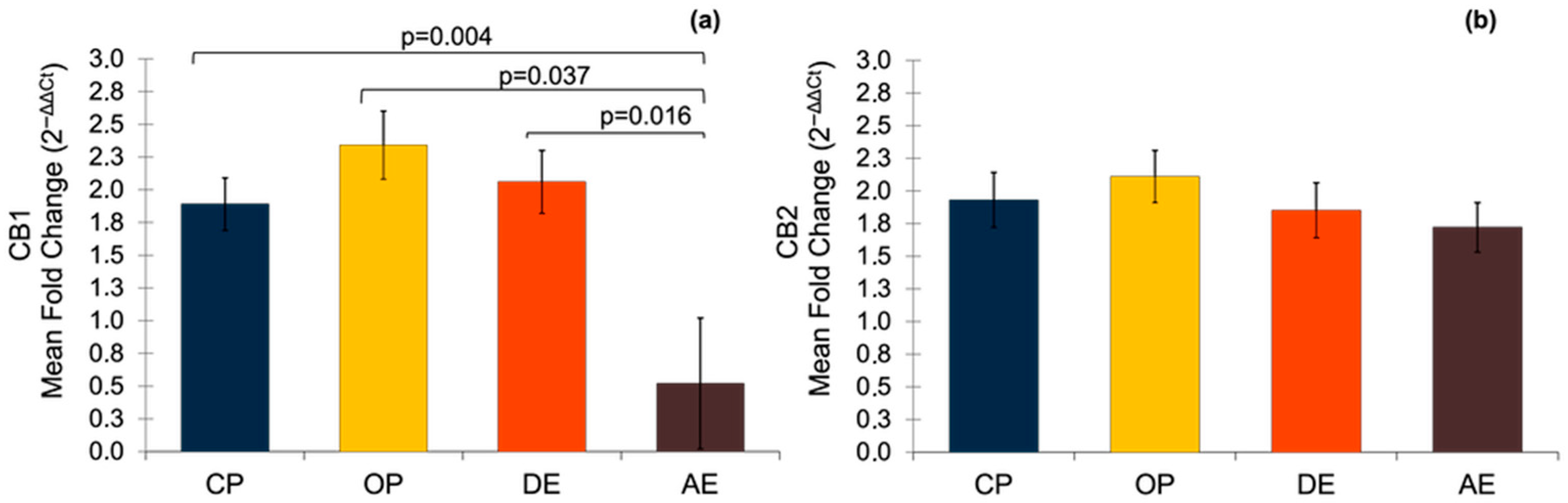 Vetsci 12 00934 g002