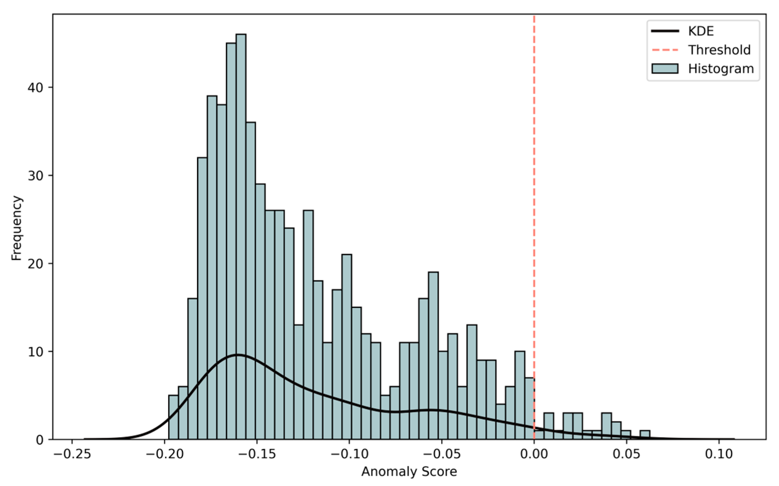 Vetsci 12 00935 g003 Vetsci 12 00935 g003