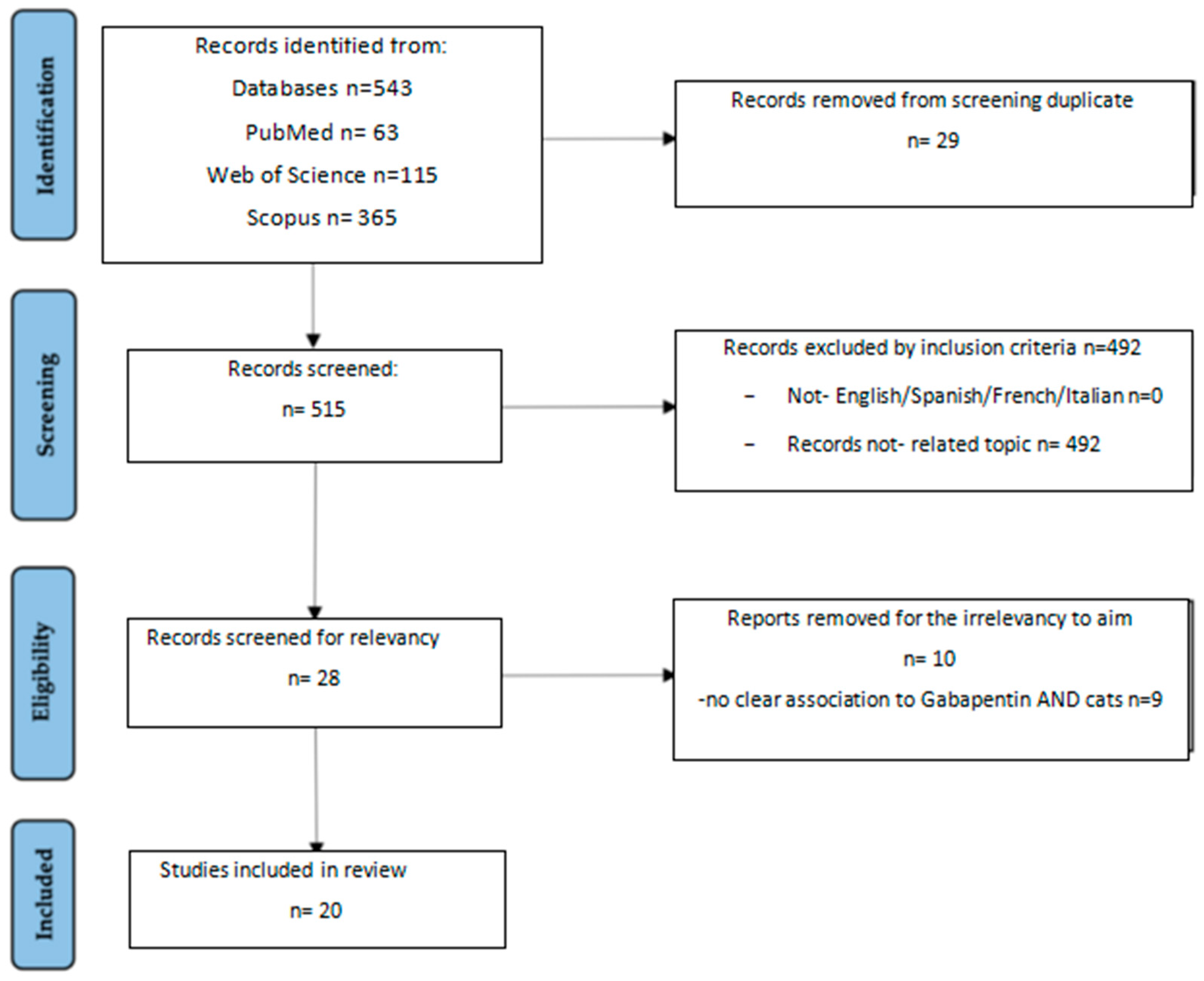 Vetsci 12 00938 g001 Vetsci 12 00938 g001