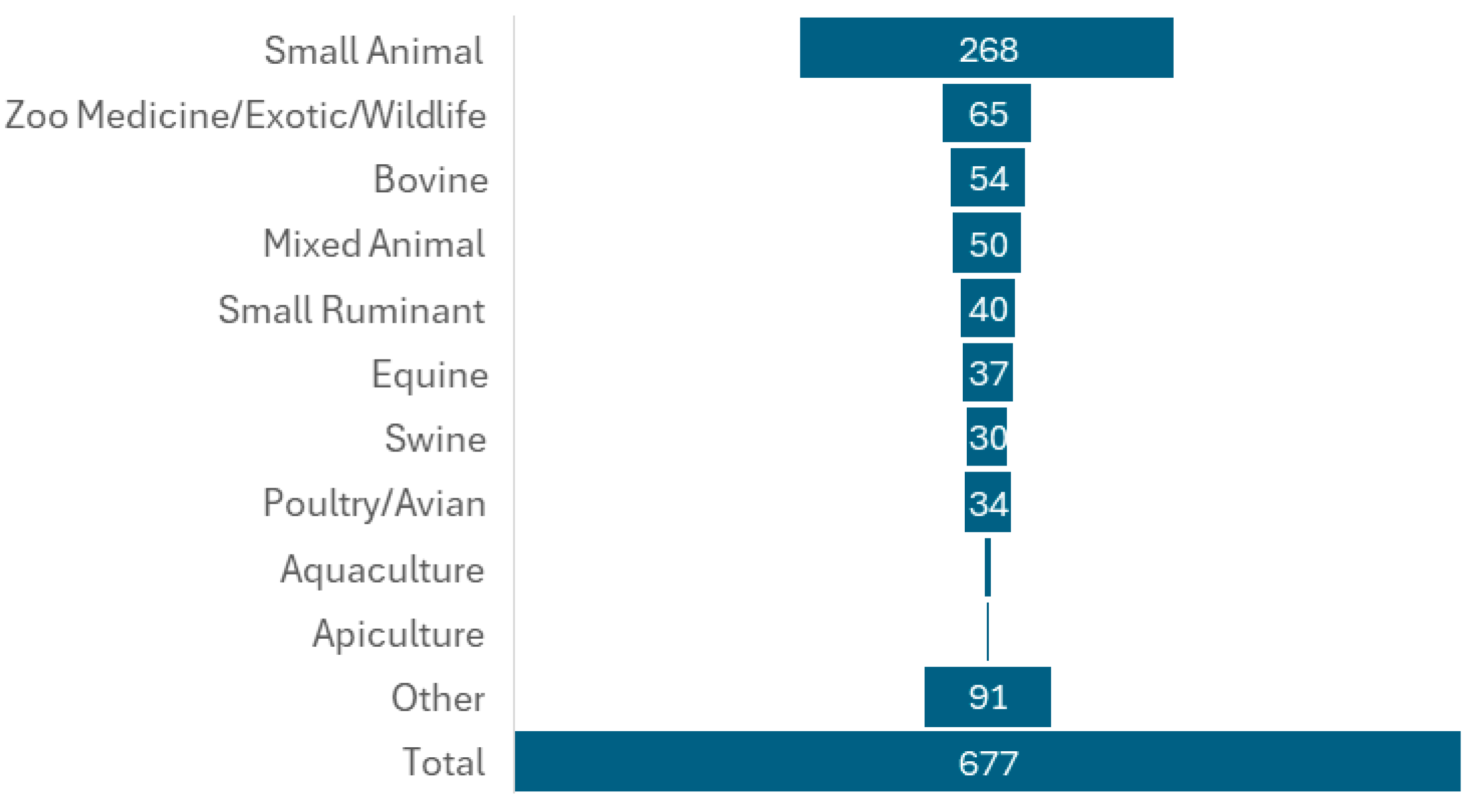 Vetsci 12 00940 g001