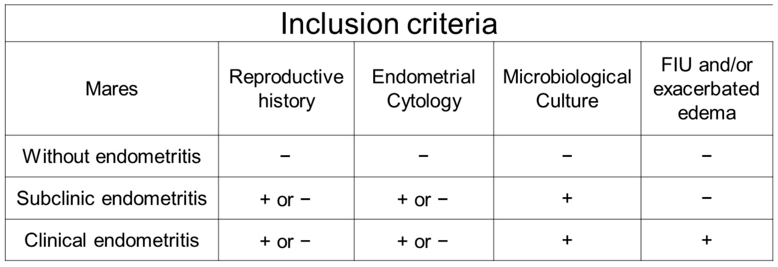 Vetsci 12 00941 g001 Vetsci 12 00941 g001