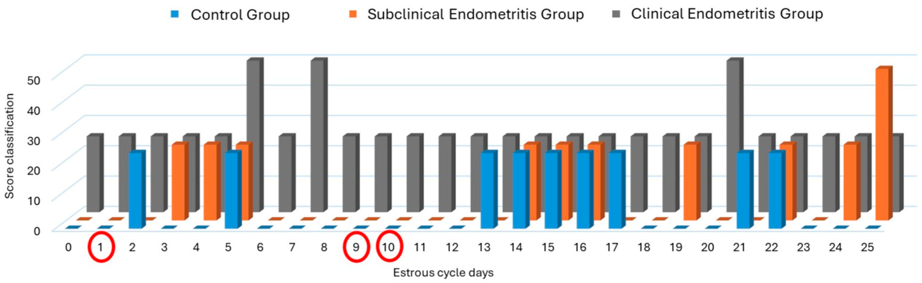 Vetsci 12 00941 g005 Vetsci 12 00941 g005