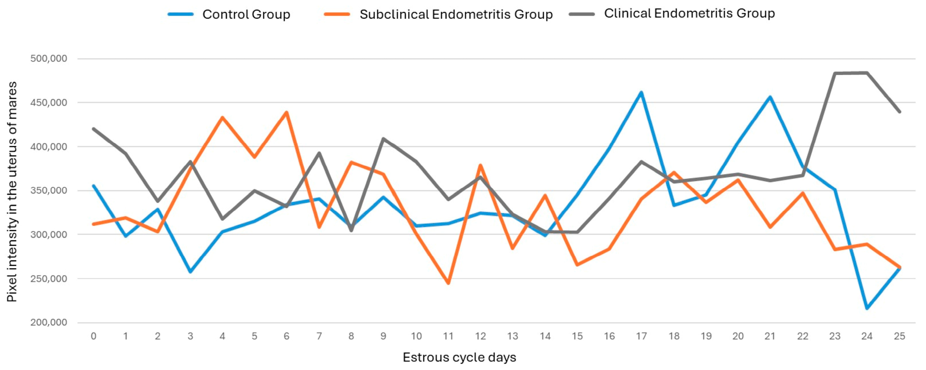 Vetsci 12 00941 g007 Vetsci 12 00941 g007
