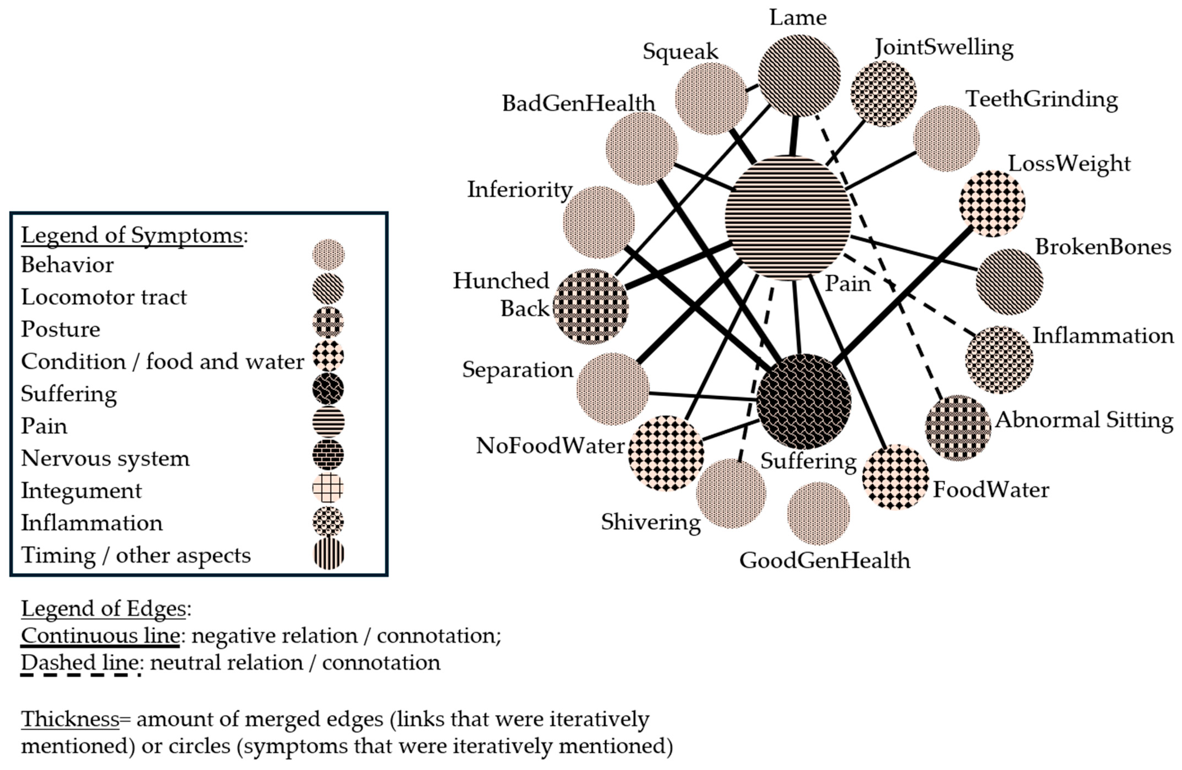 Vetsci 12 00943 g003