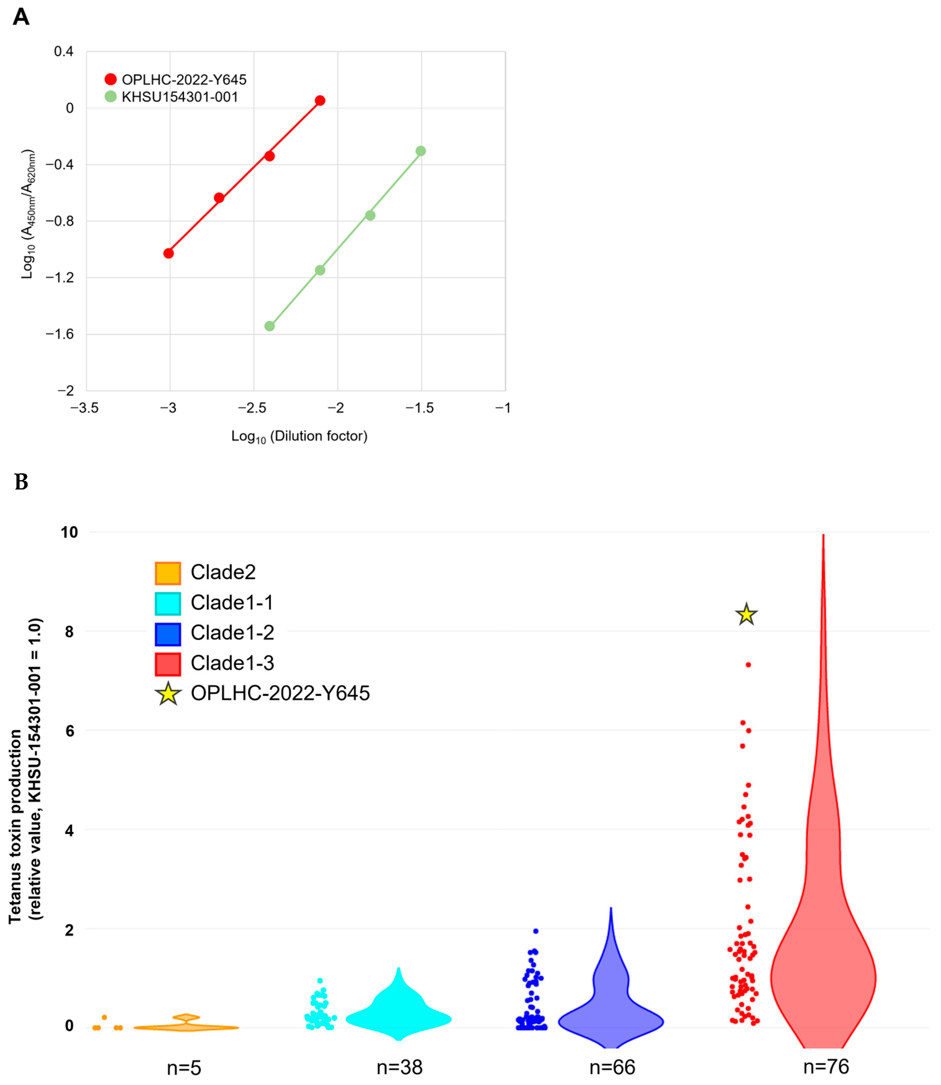 Vetsci 12 00945 g003