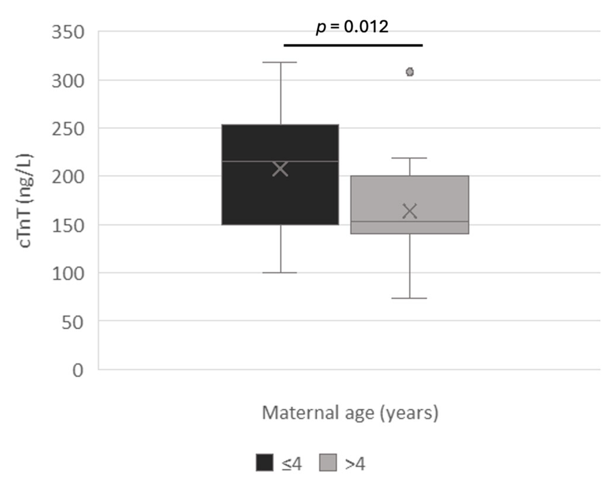 Vetsci 12 00952 g001 Vetsci 12 00952 g001
