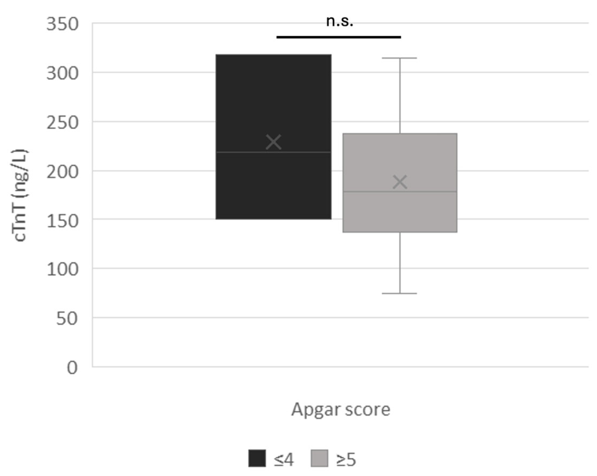 Vetsci 12 00952 g005 Vetsci 12 00952 g005