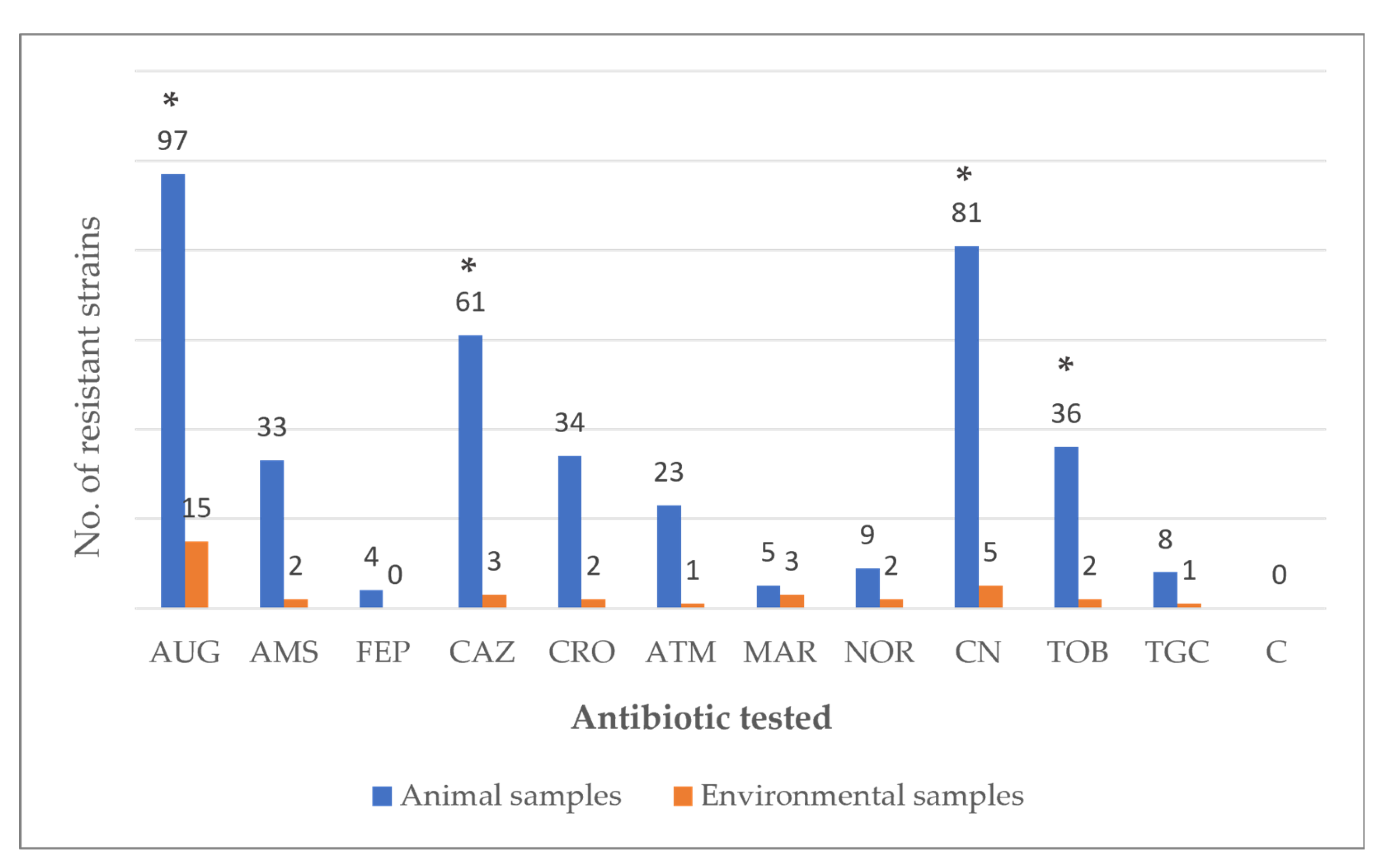 Vetsci 12 00961 g001