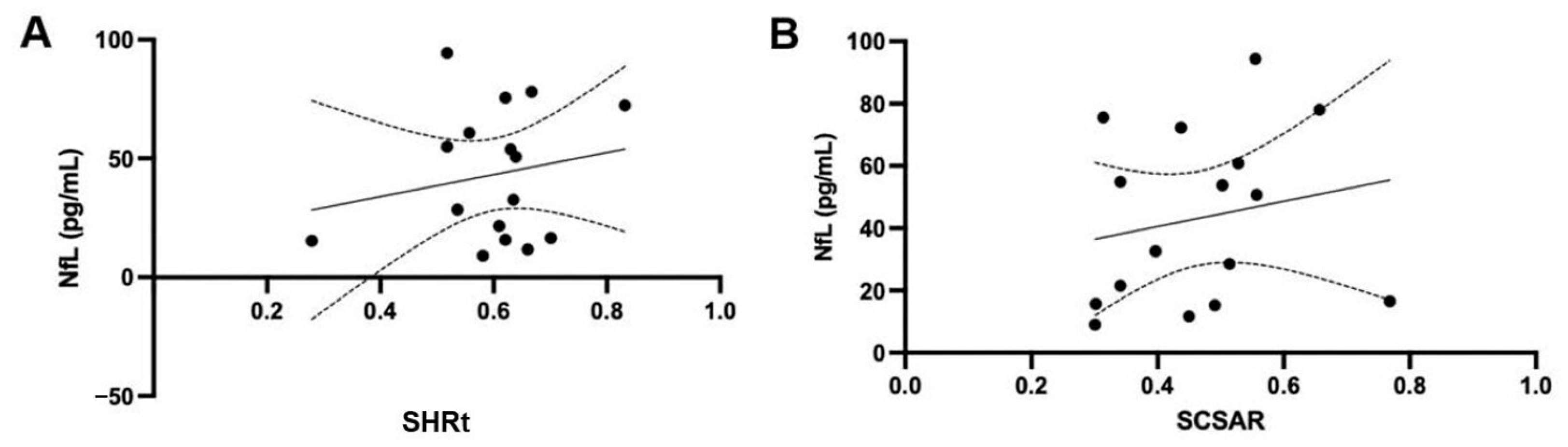 Vetsci 12 00966 g005 Vetsci 12 00966 g005