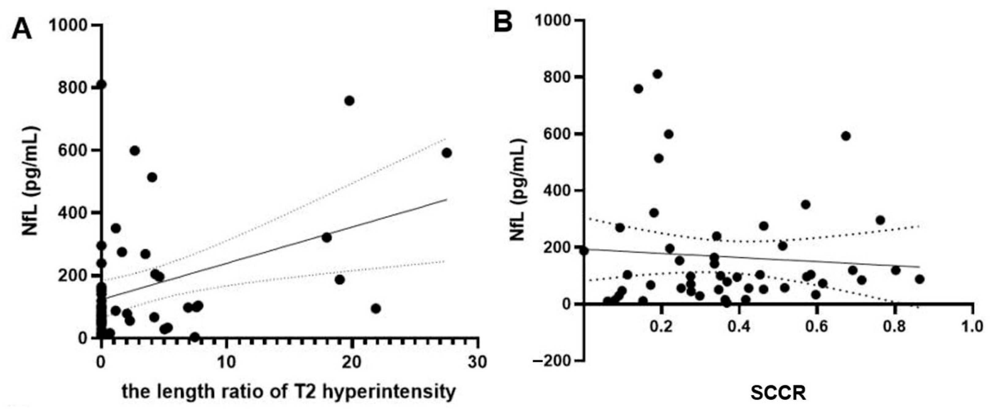 Vetsci 12 00966 g006 Vetsci 12 00966 g006