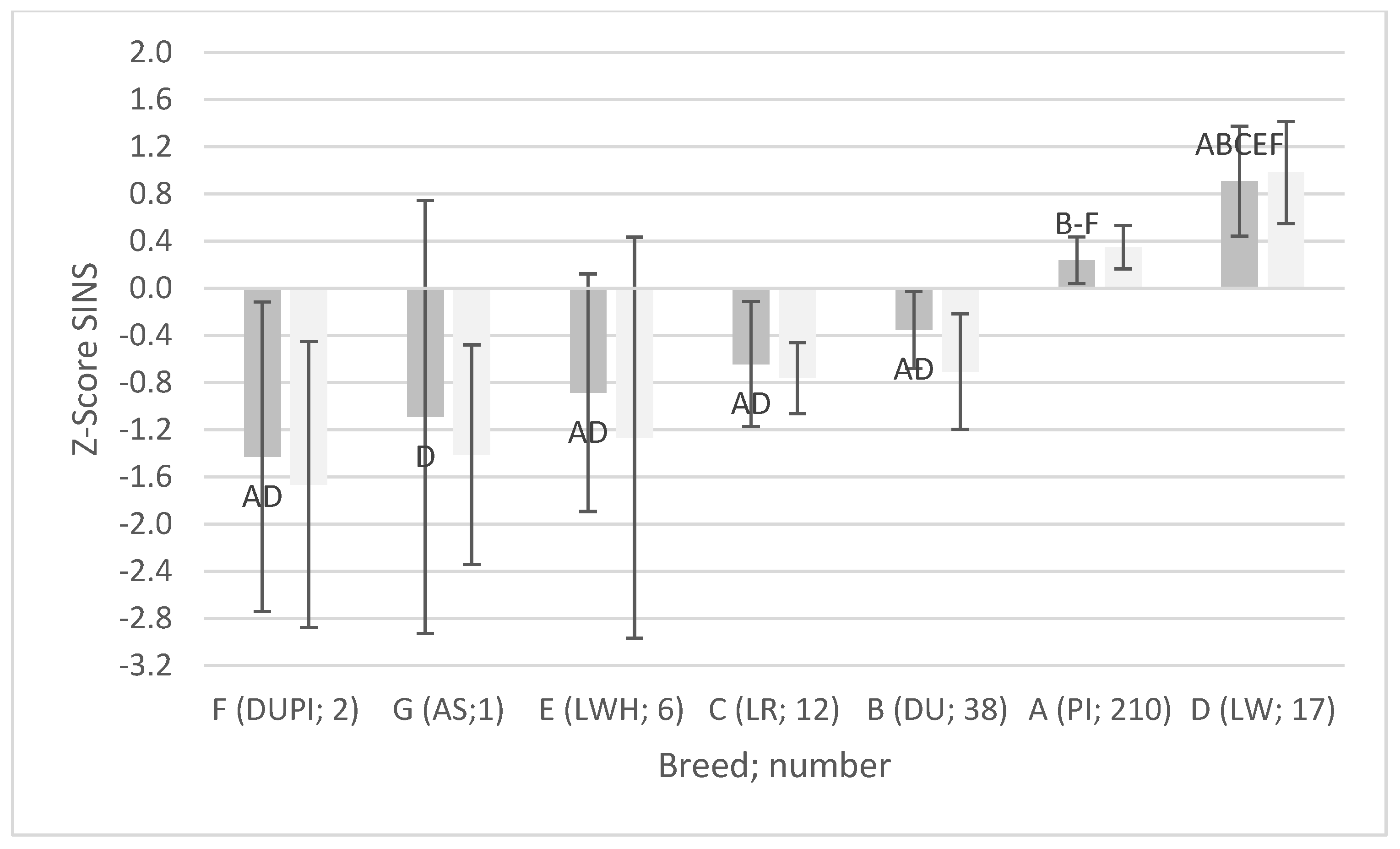 Vetsci 12 00967 g003