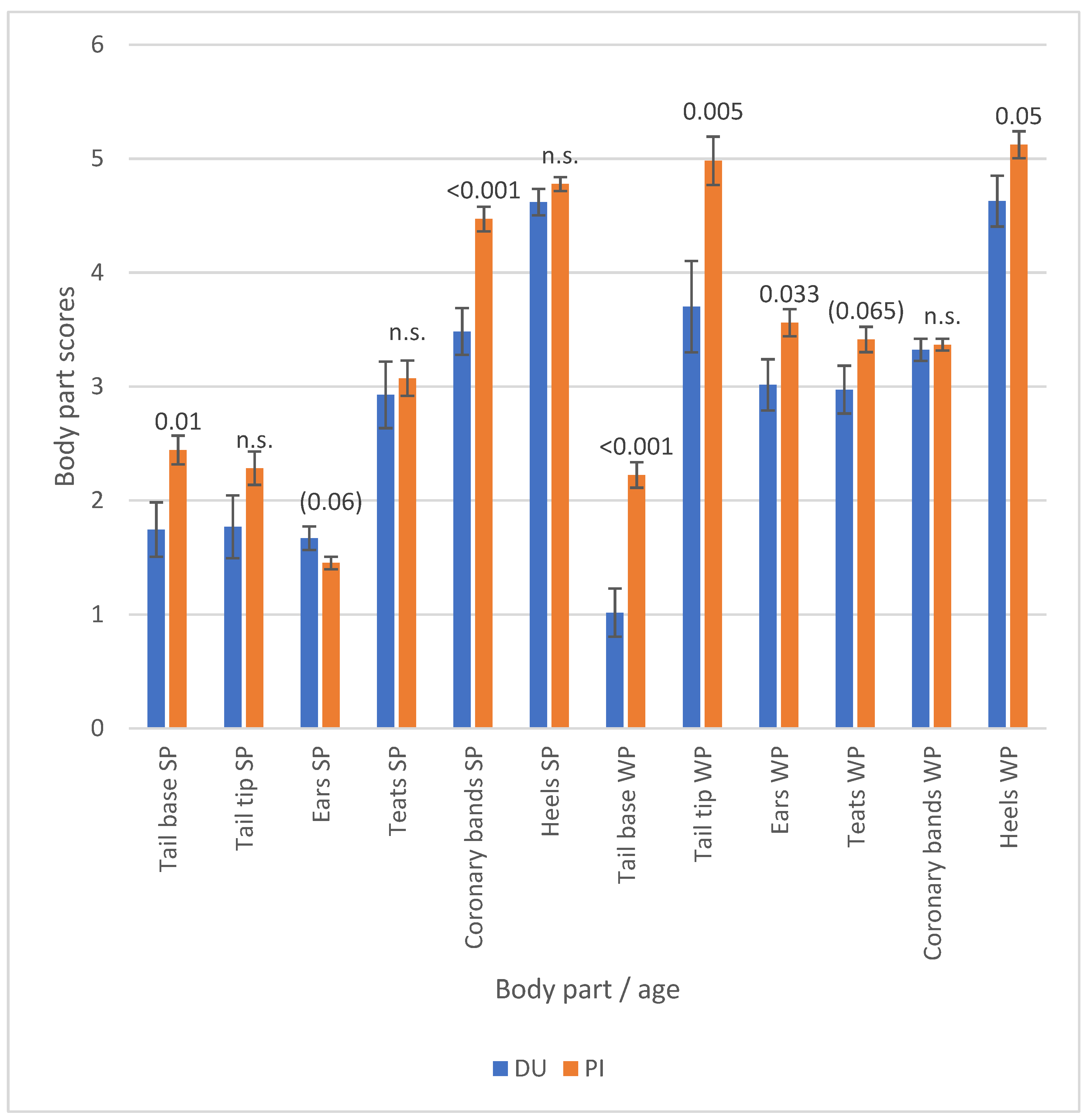 Vetsci 12 00967 g004