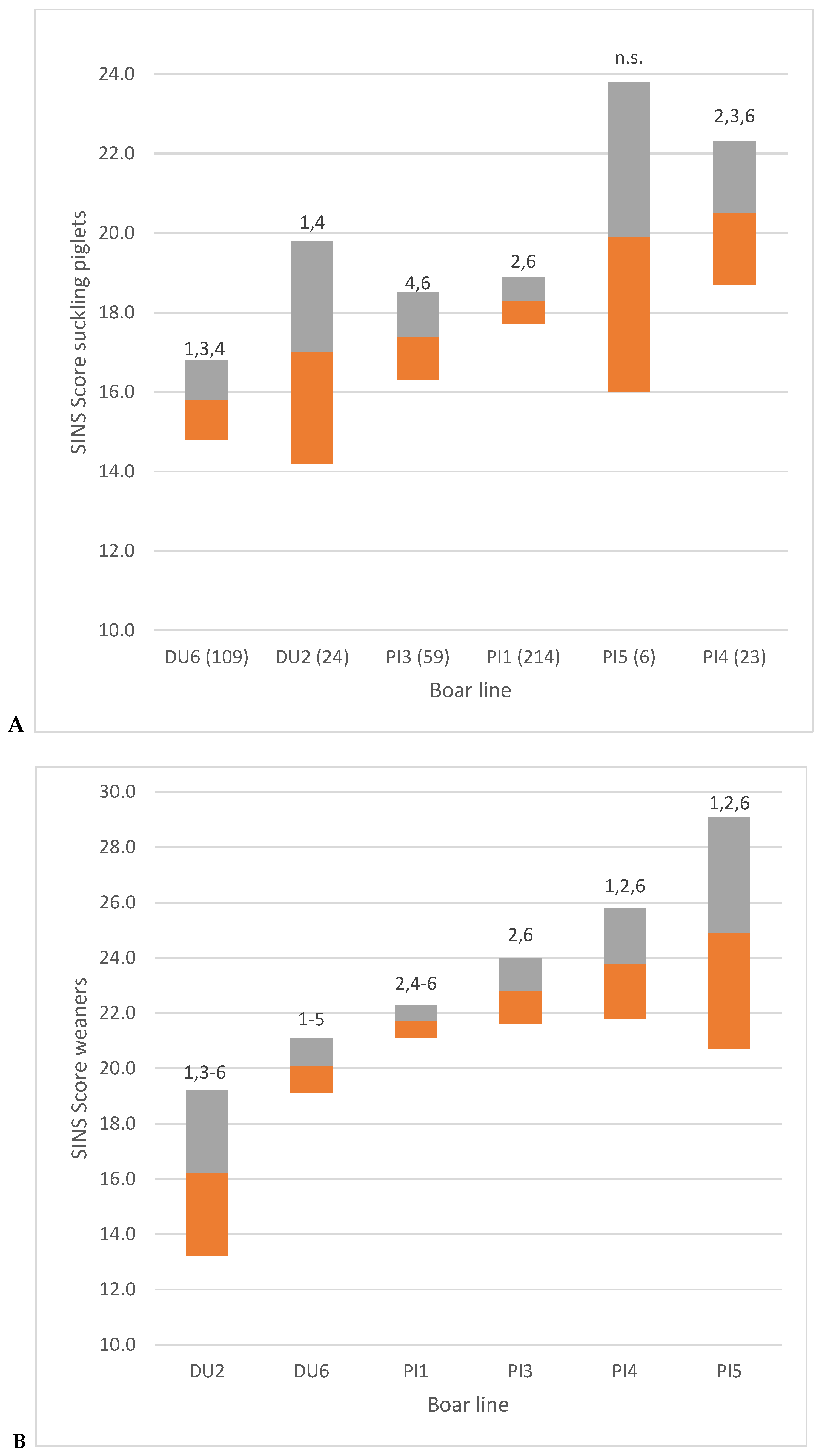 Vetsci 12 00967 g006