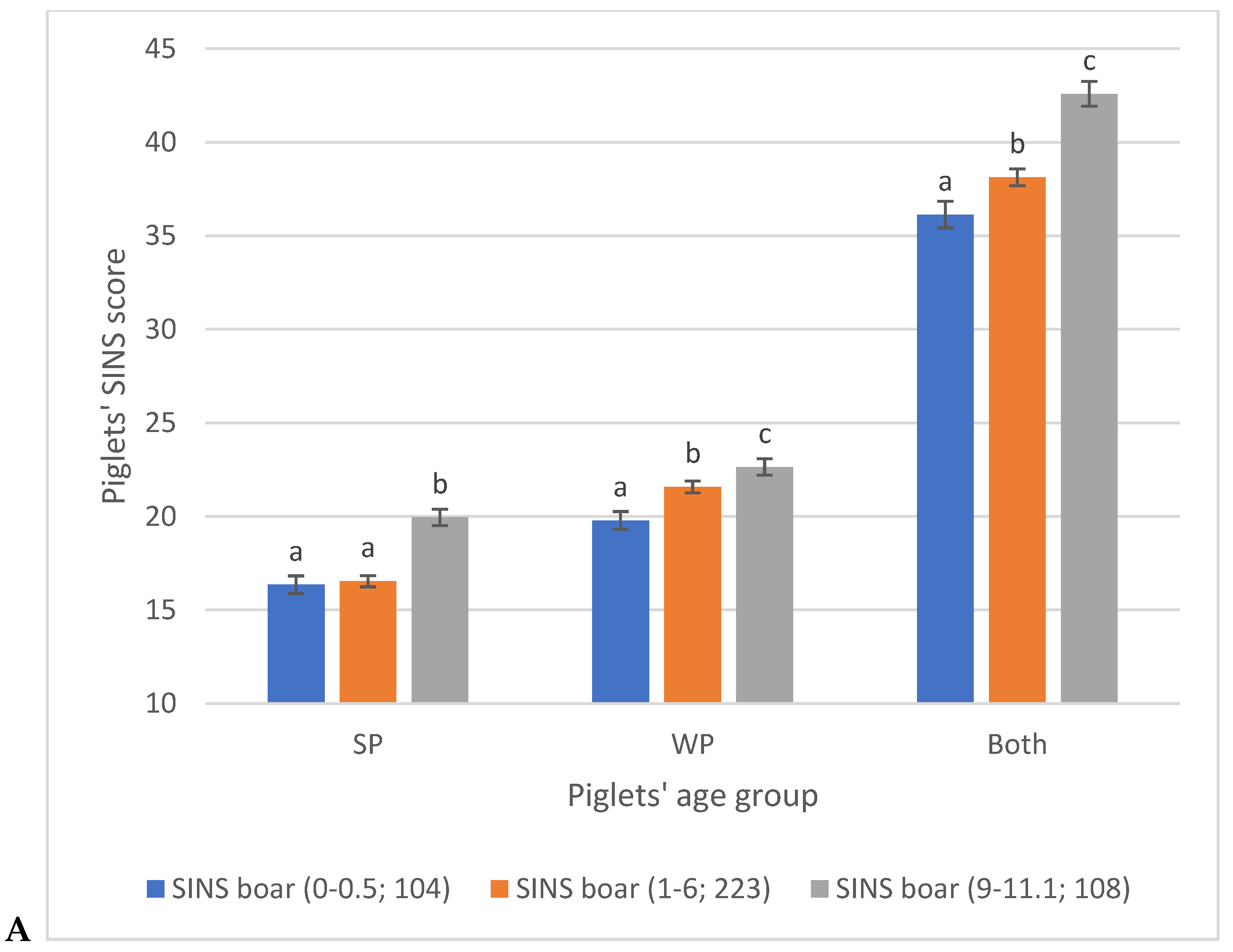 Vetsci 12 00967 g007a