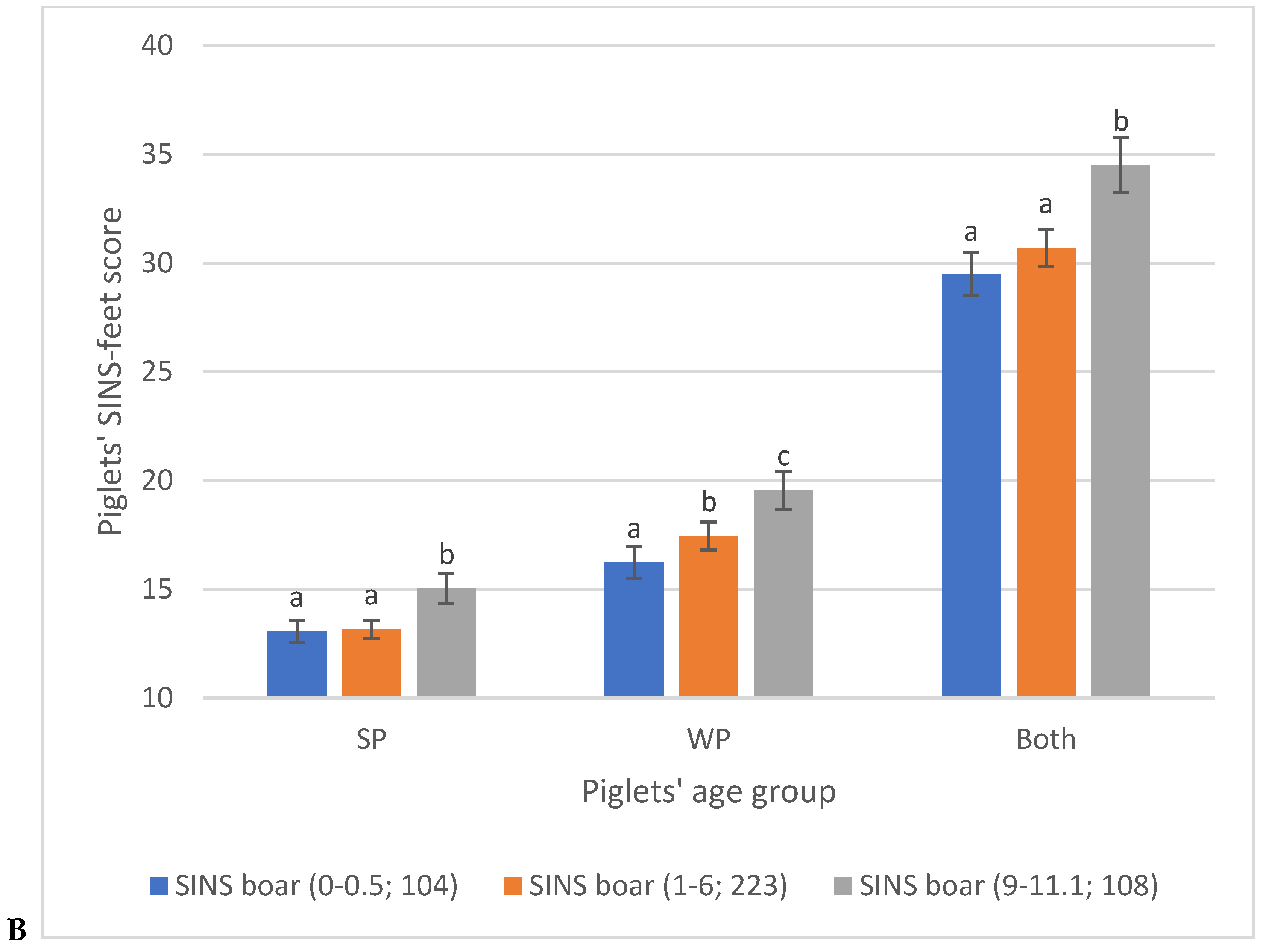 Vetsci 12 00967 g007b