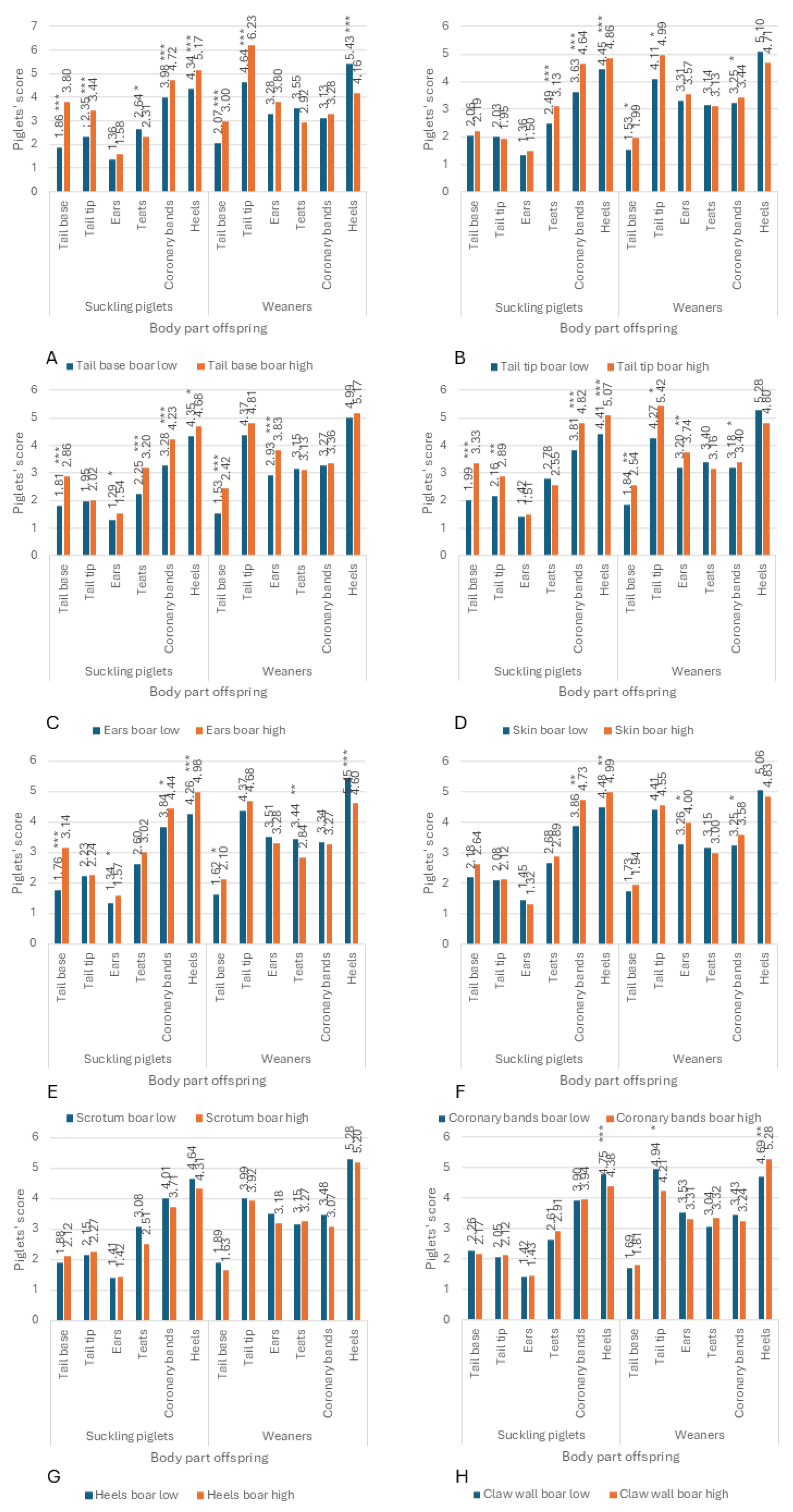 Vetsci 12 00967 g008
